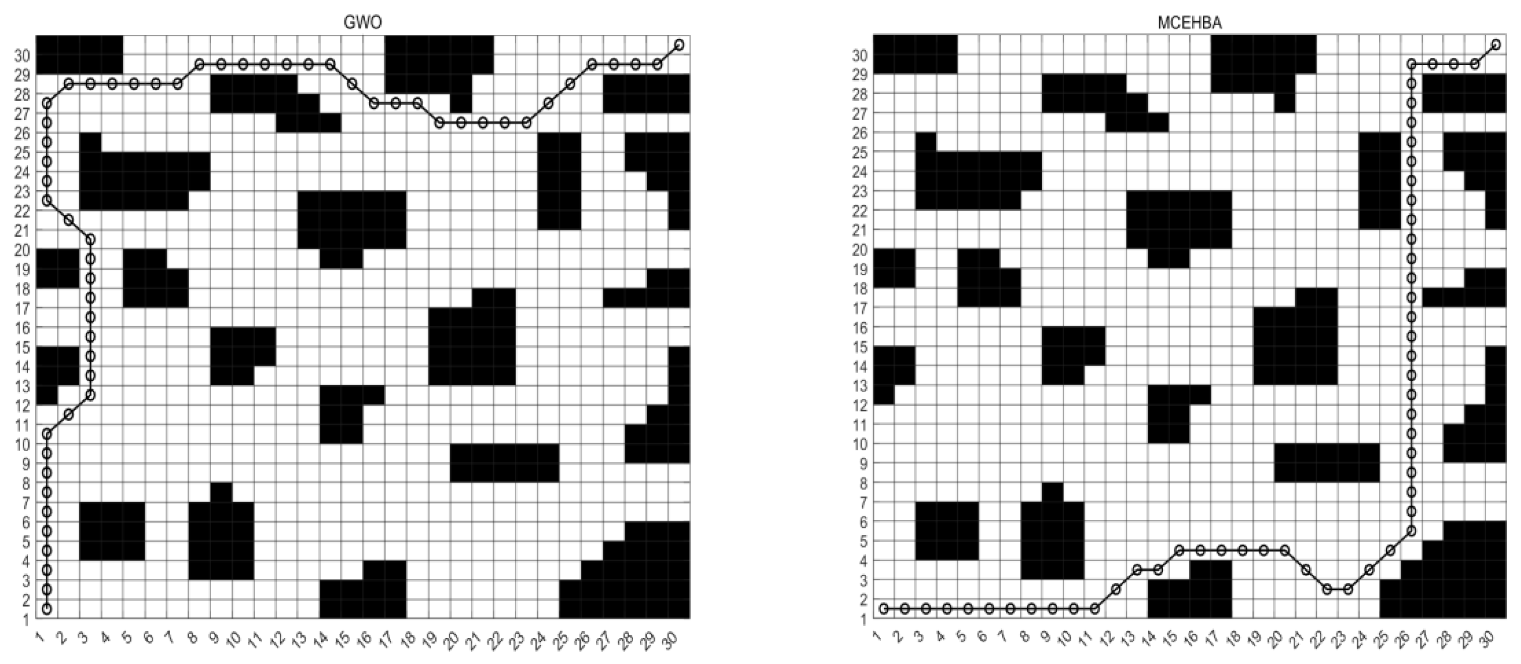 Biomimetics 10 00535 g012b