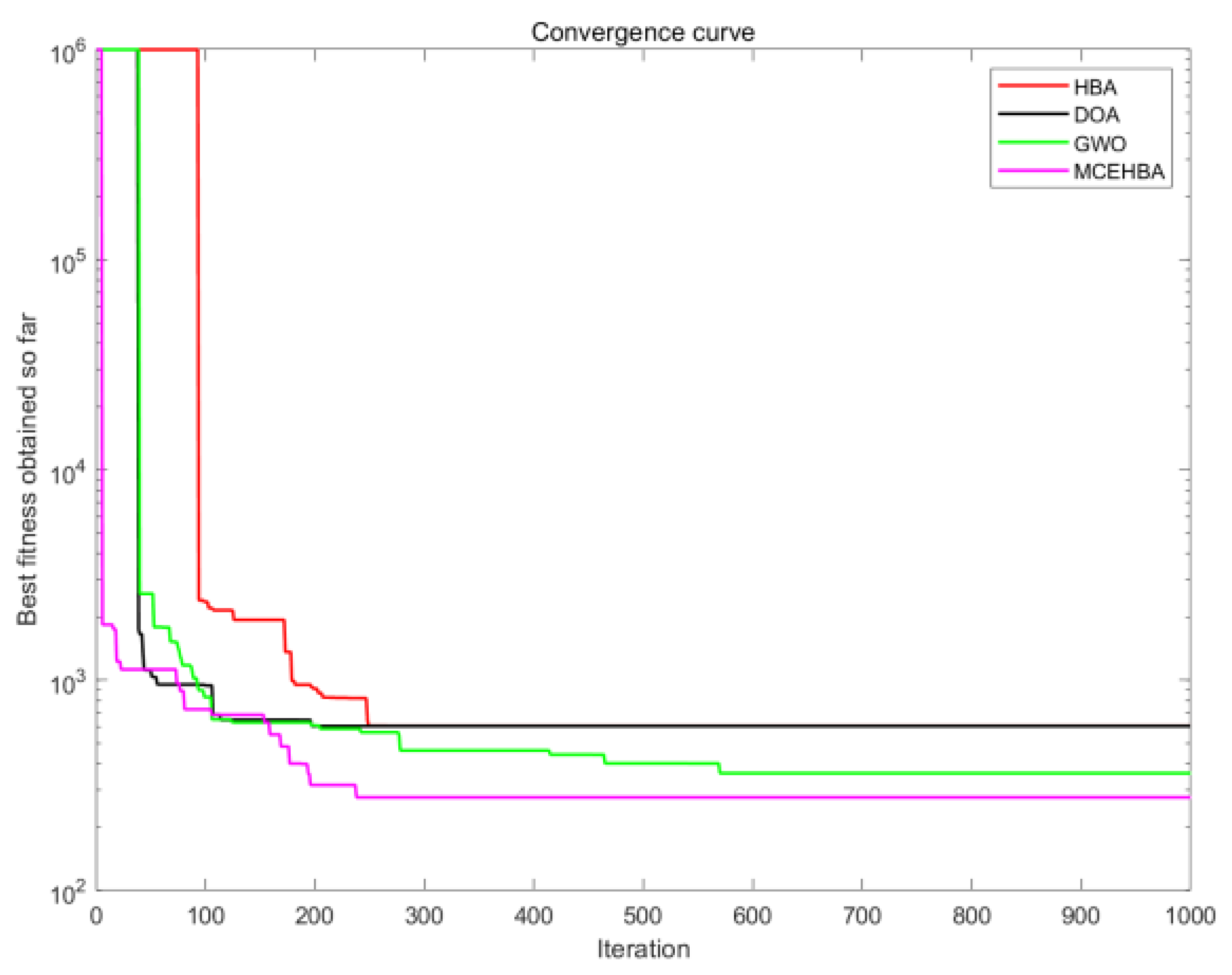 Biomimetics 10 00535 g013