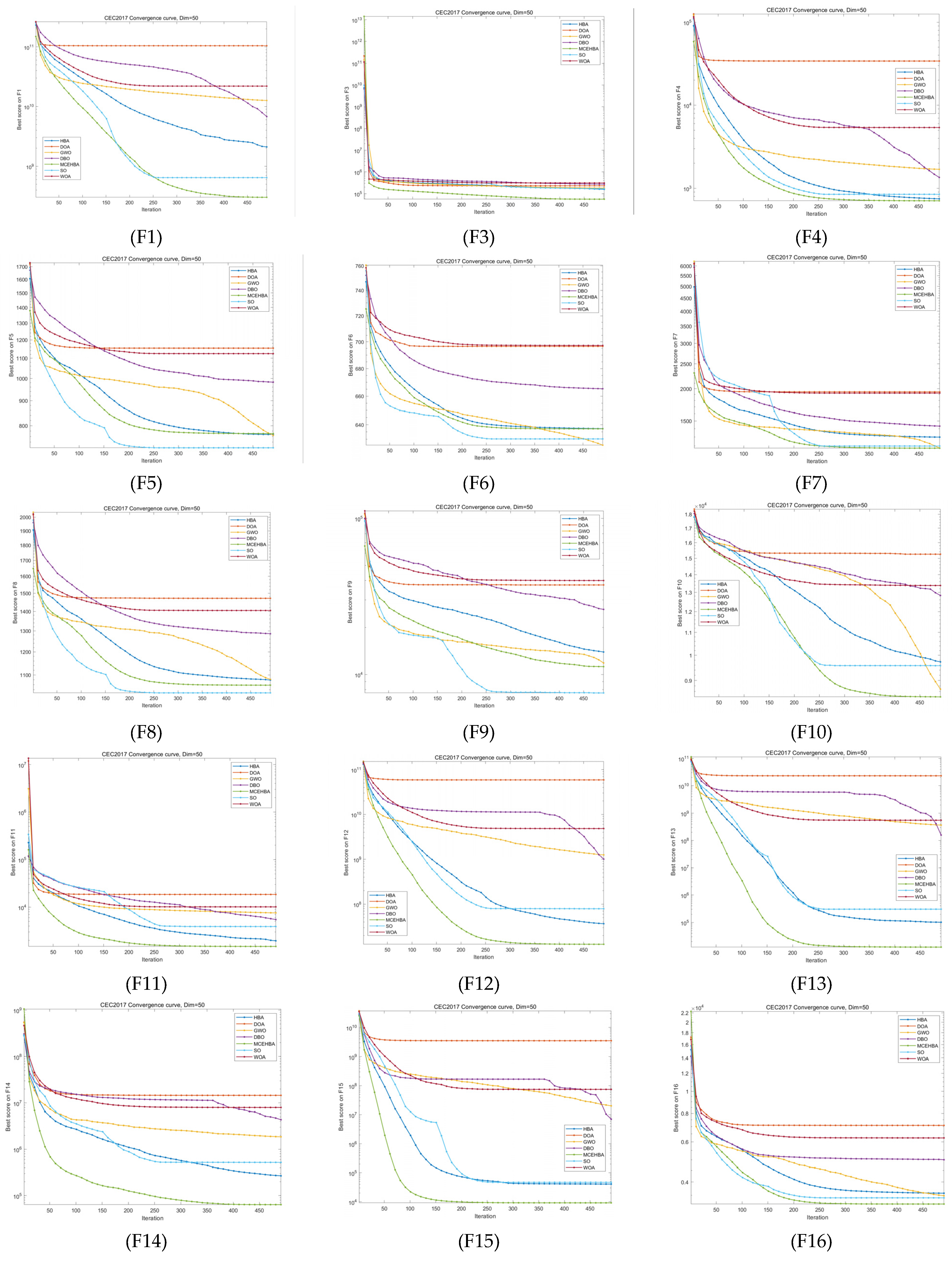 Biomimetics 10 00535 g0a1a