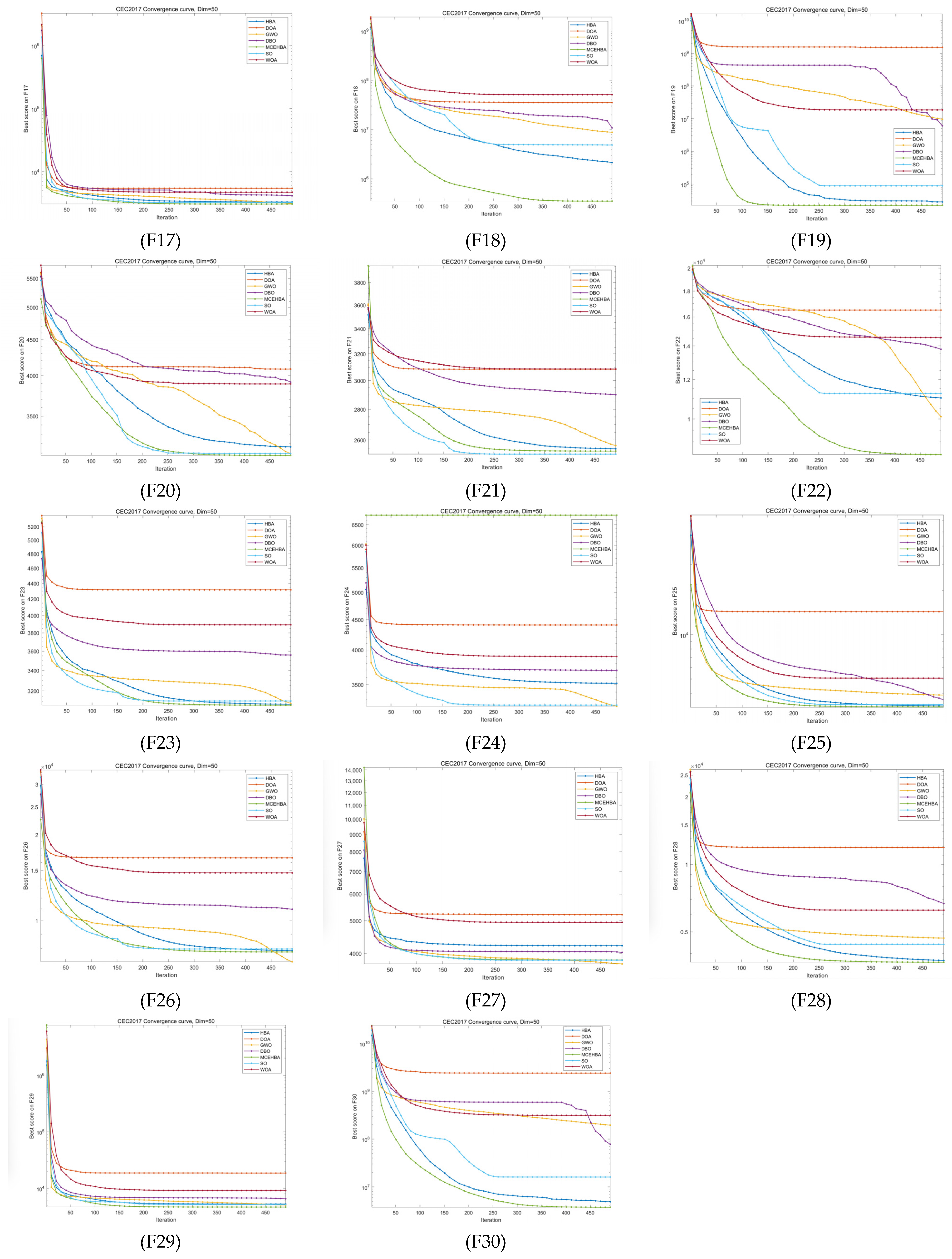 Biomimetics 10 00535 g0a1b