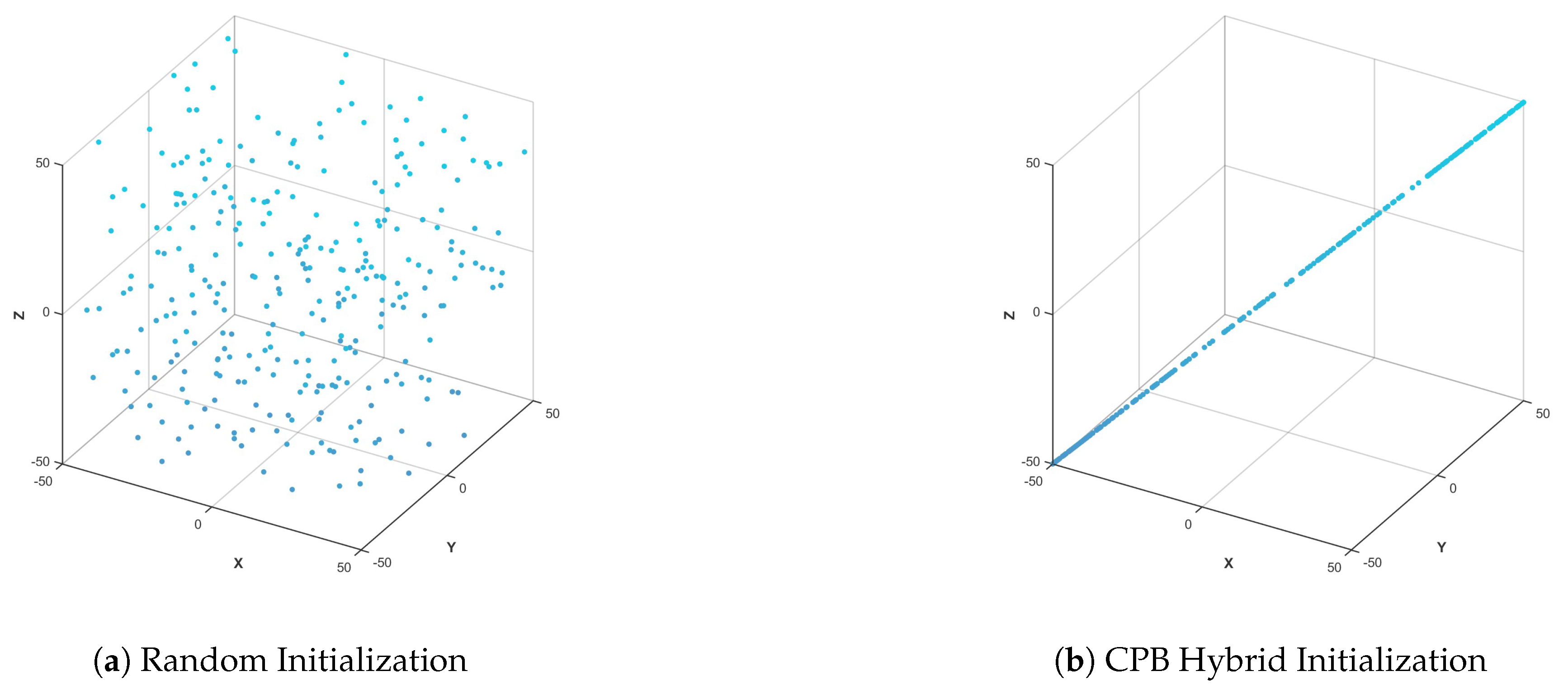 Biomimetics 10 00536 g003 Biomimetics 10 00536 g003