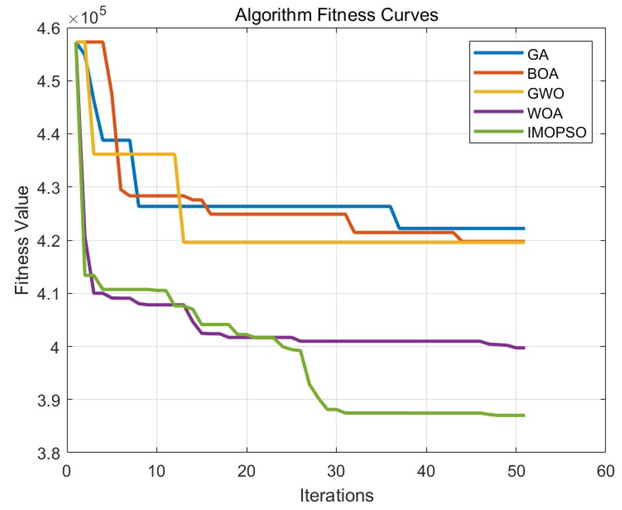Biomimetics 10 00536 g020 Biomimetics 10 00536 g020