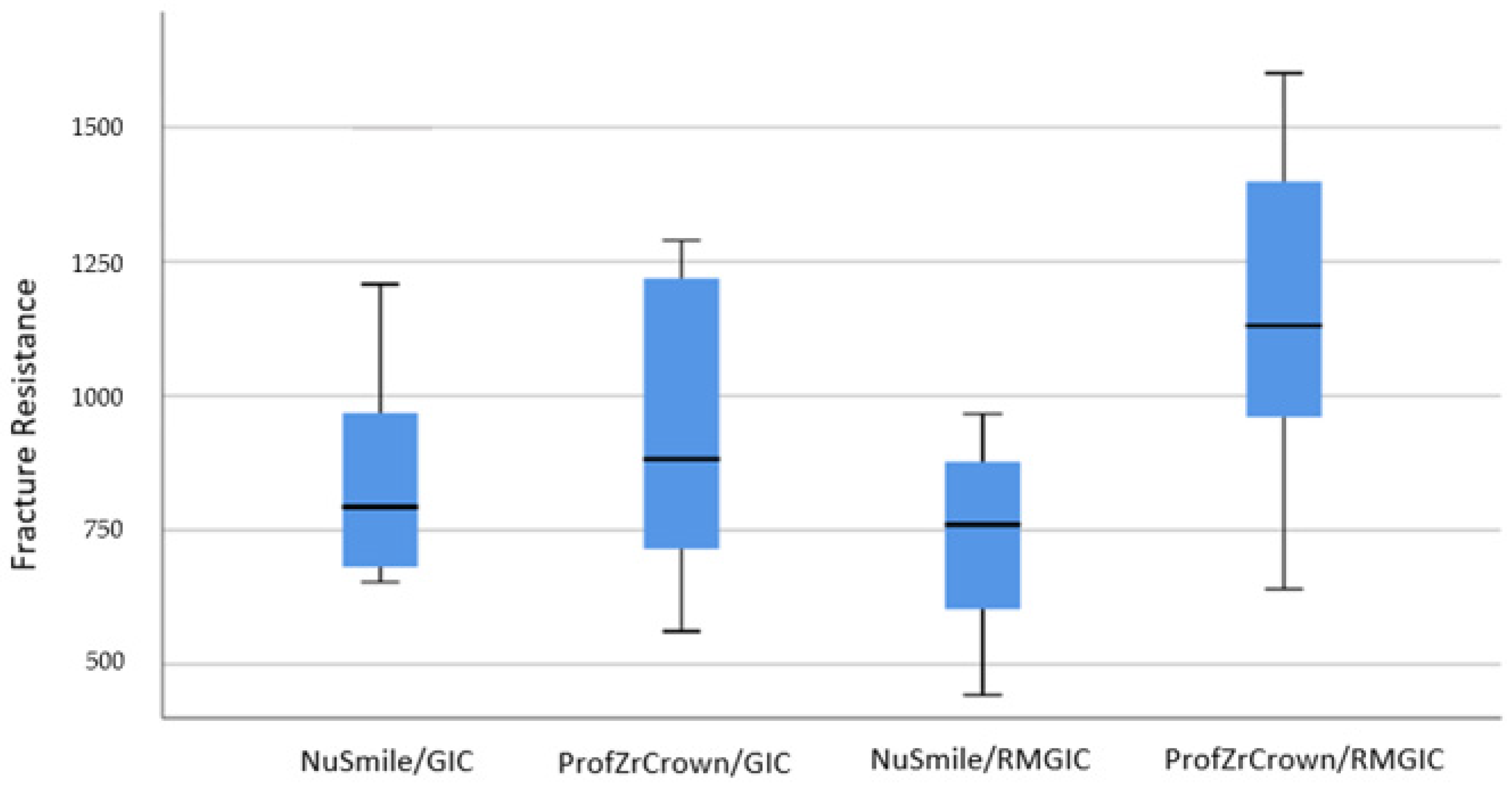 Biomimetics 10 00538 g003 Biomimetics 10 00538 g003