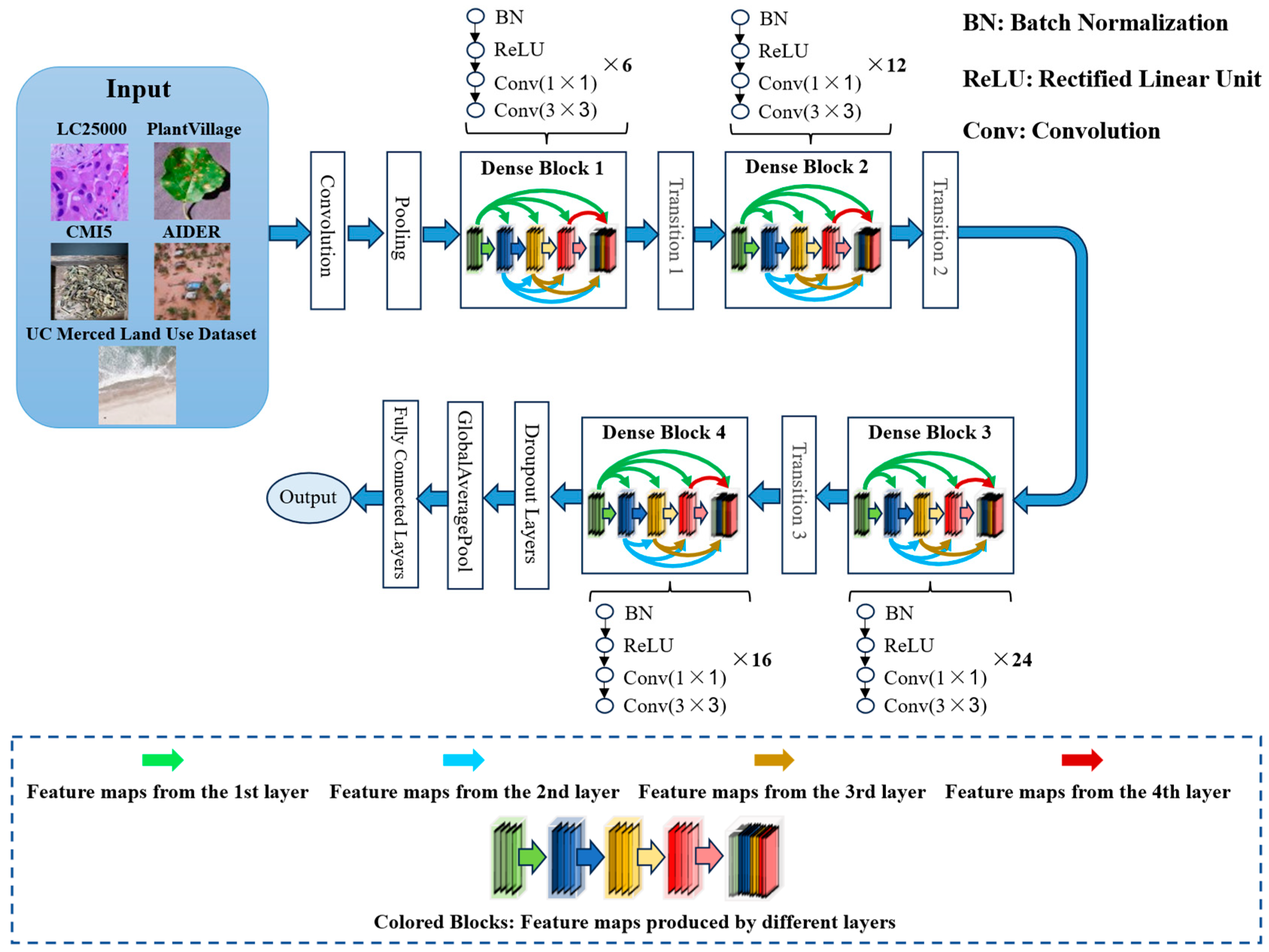 Biomimetics 10 00544 g001 Biomimetics 10 00544 g001