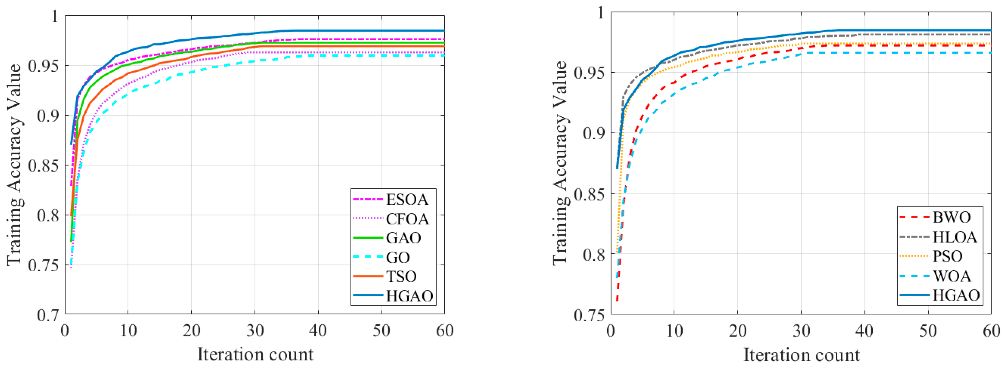 Biomimetics 10 00544 g004 Biomimetics 10 00544 g004