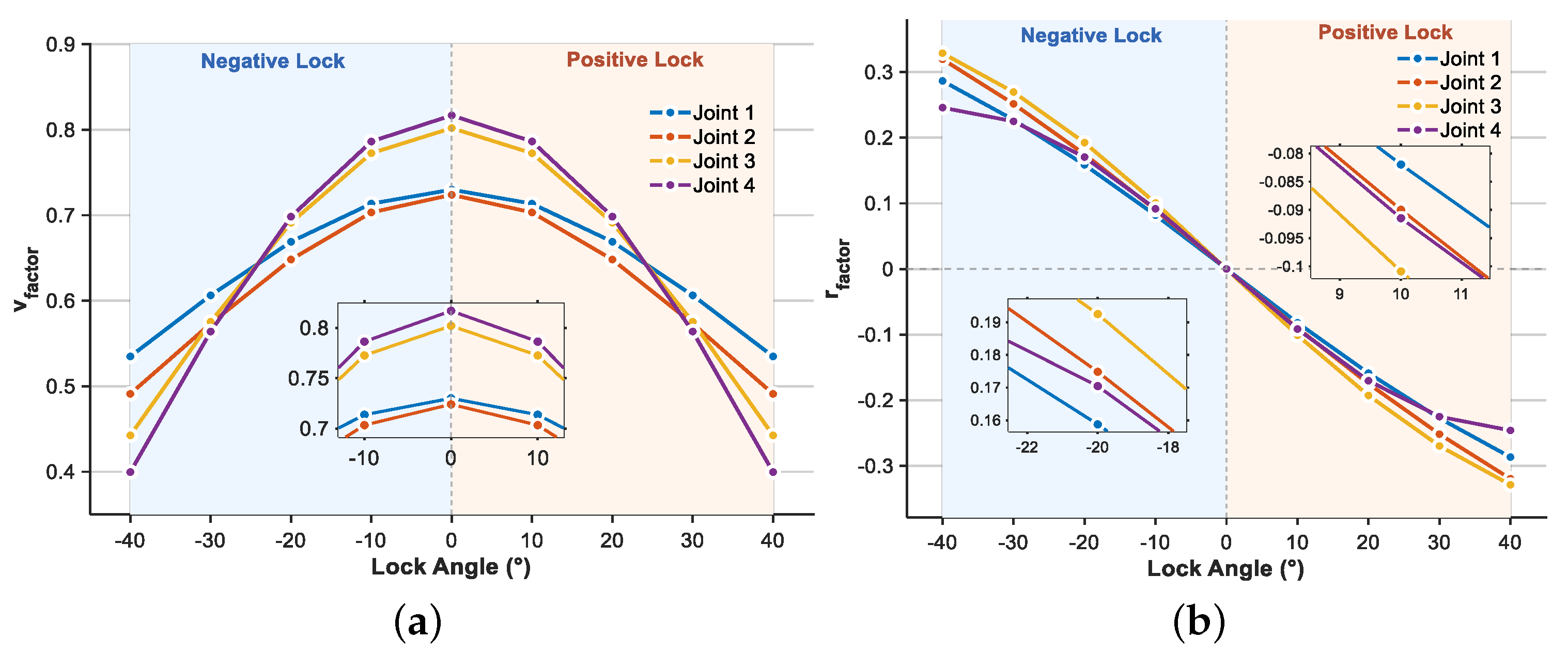 Biomimetics 10 00548 g005
