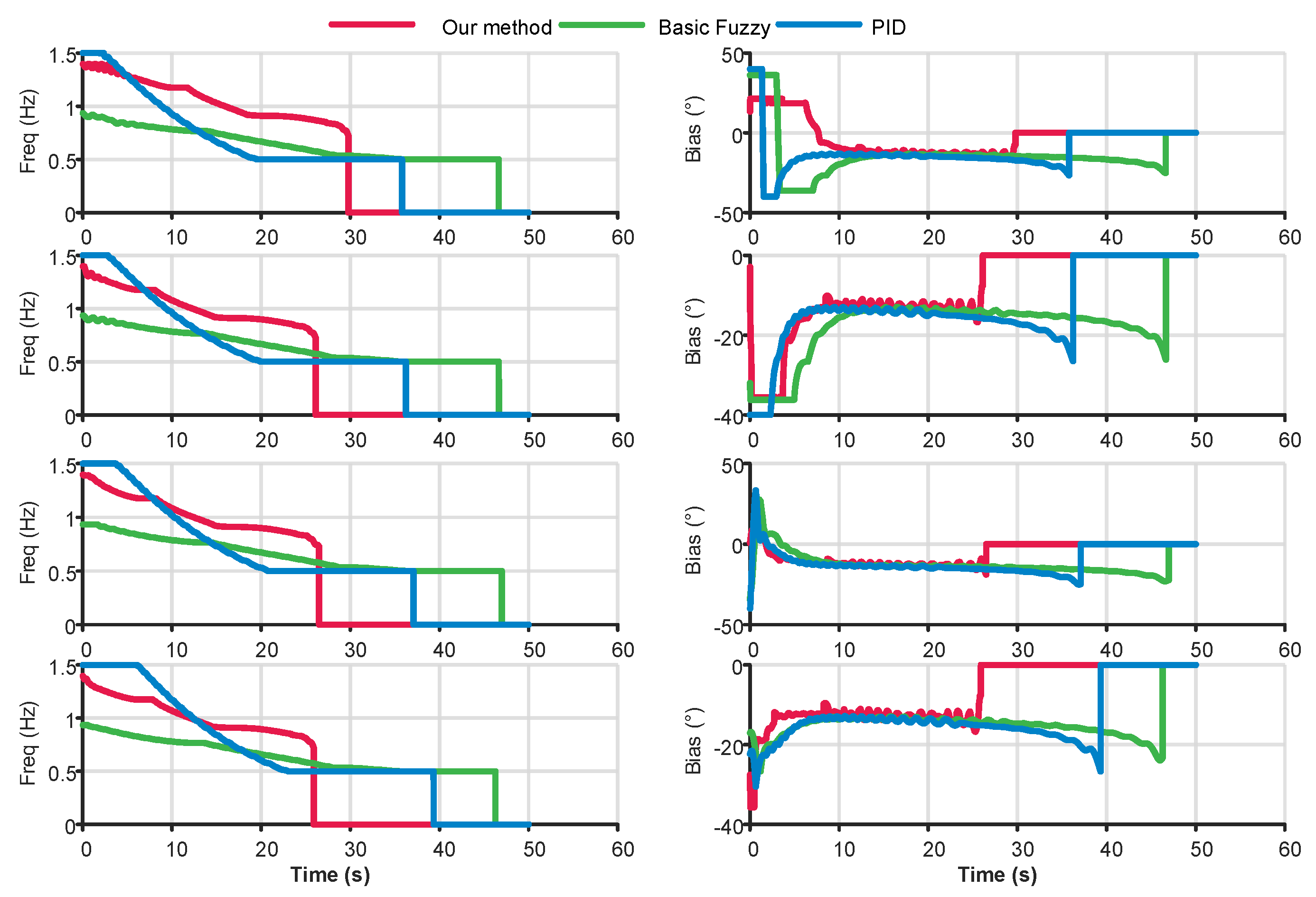 Biomimetics 10 00548 g007