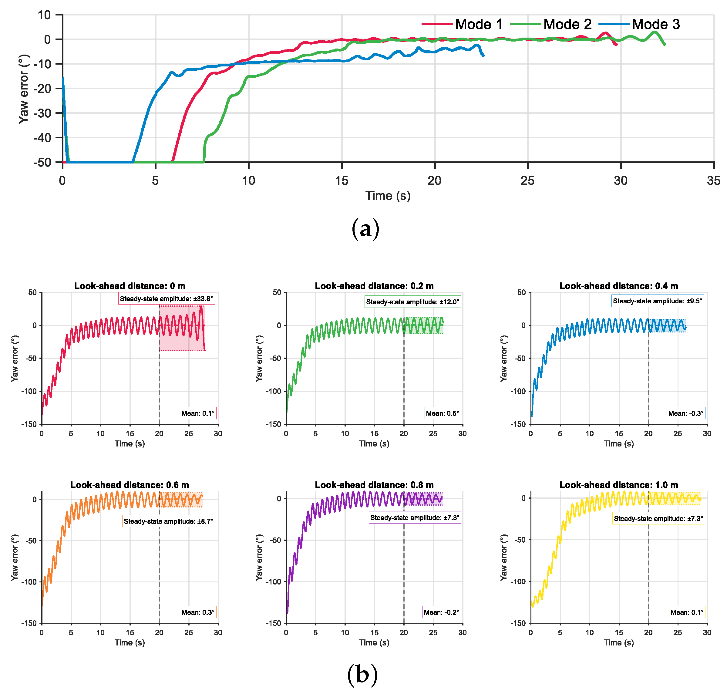 Biomimetics 10 00548 g008
