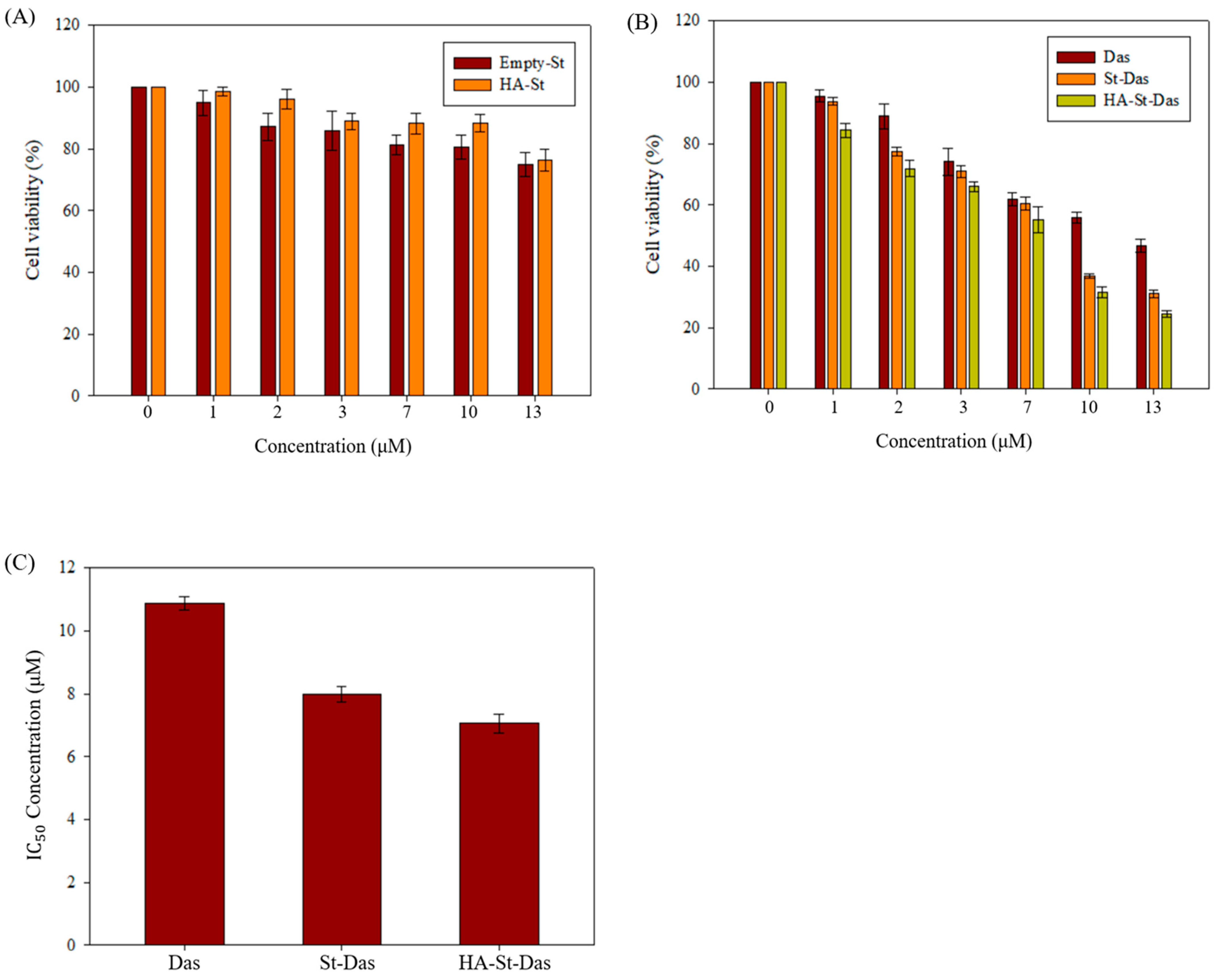 Biomimetics 10 00552 g006
