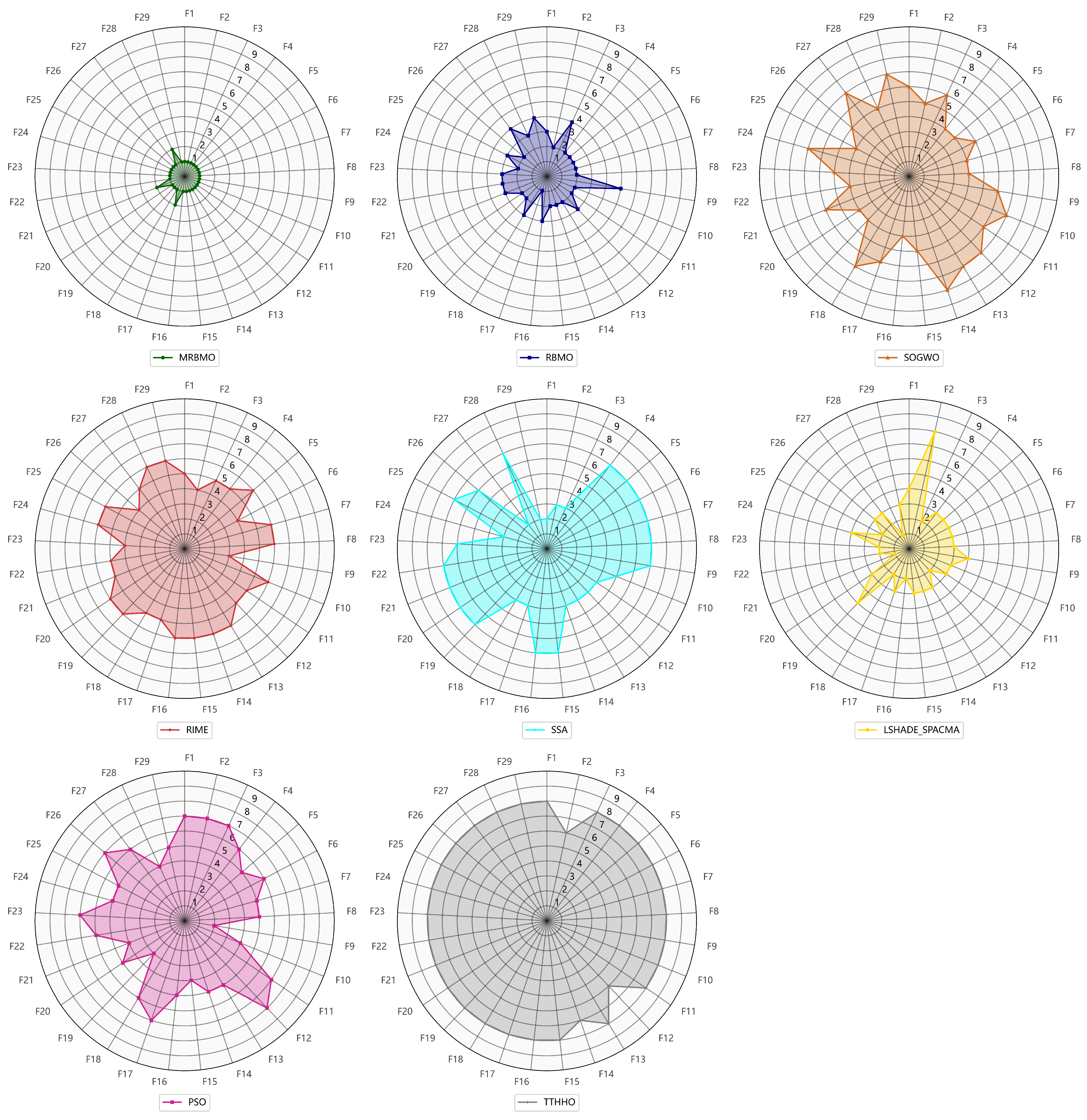 Biomimetics 10 00557 g002