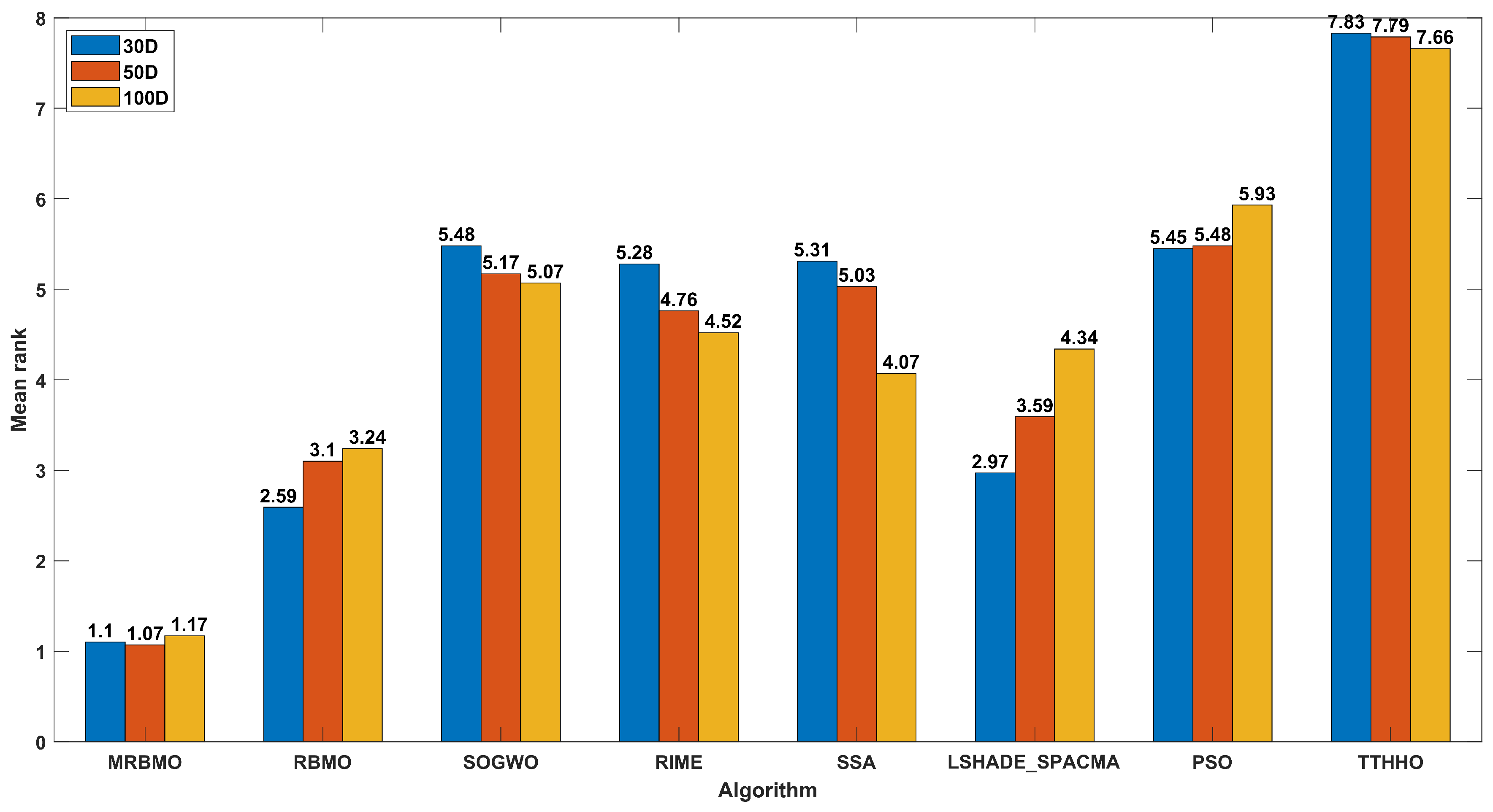 Biomimetics 10 00557 g003