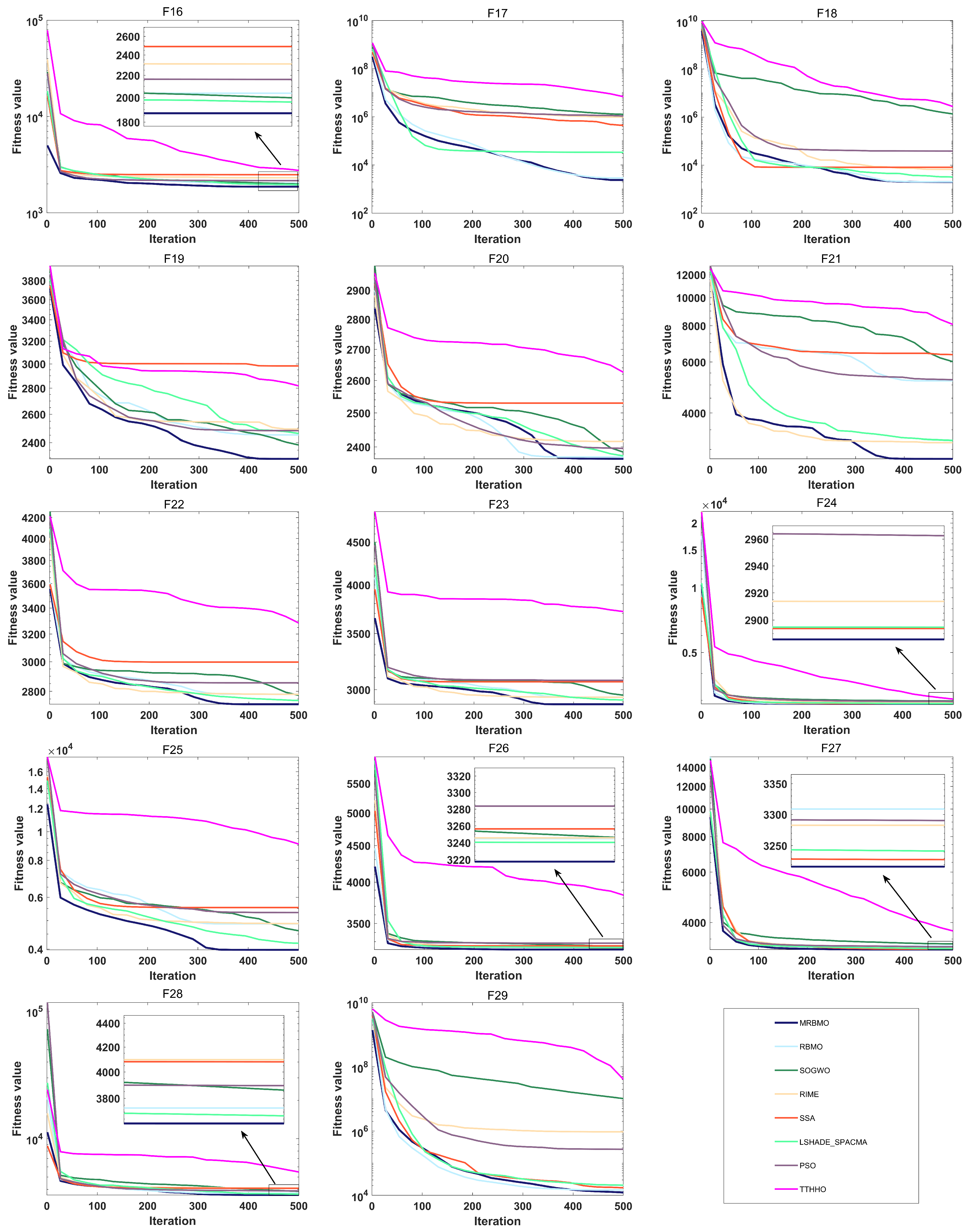 Biomimetics 10 00557 g005