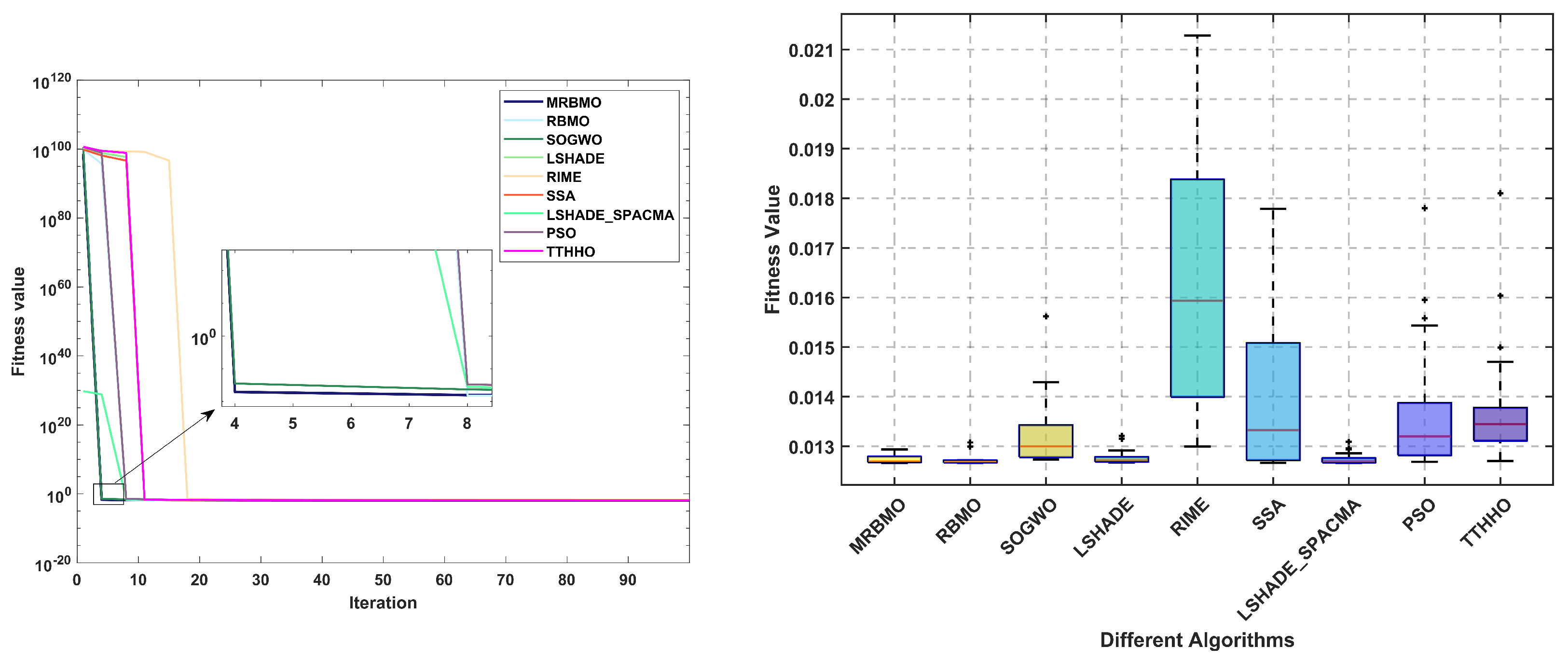Biomimetics 10 00557 g008