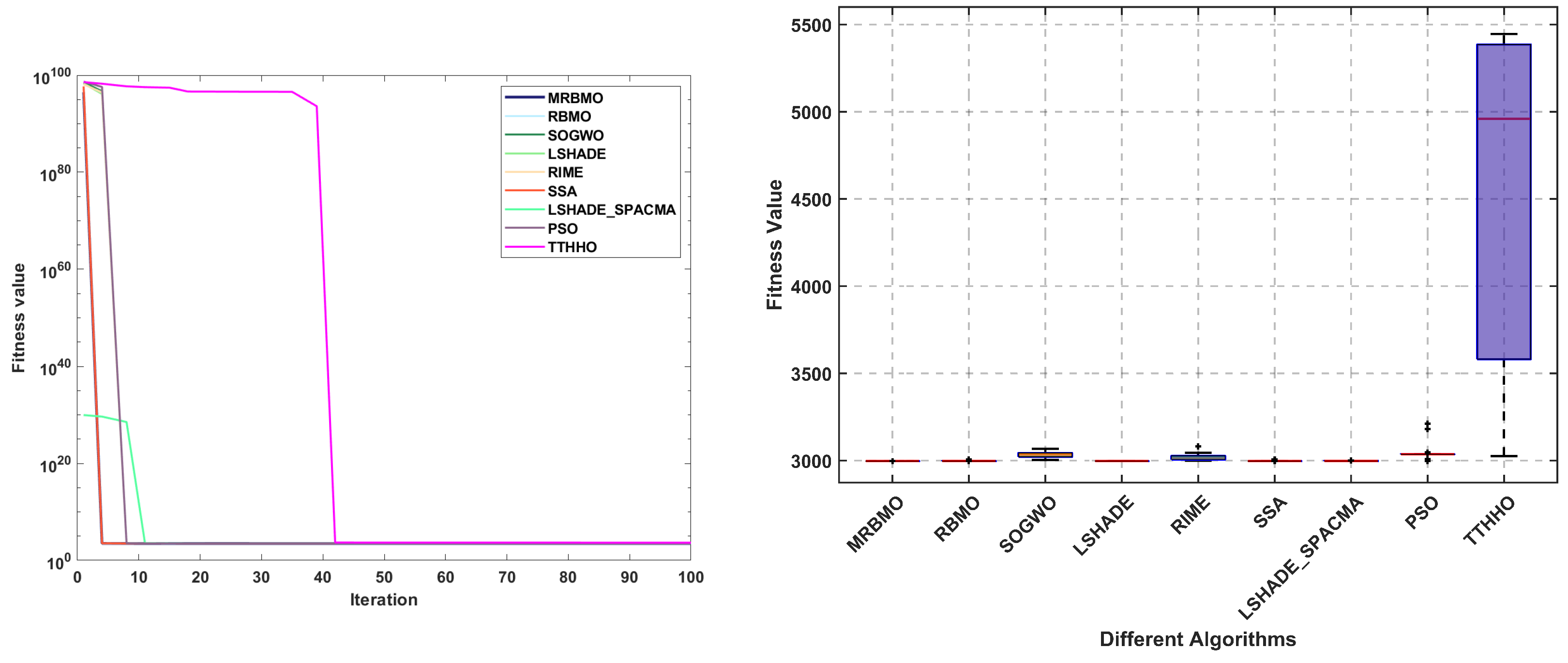 Biomimetics 10 00557 g010