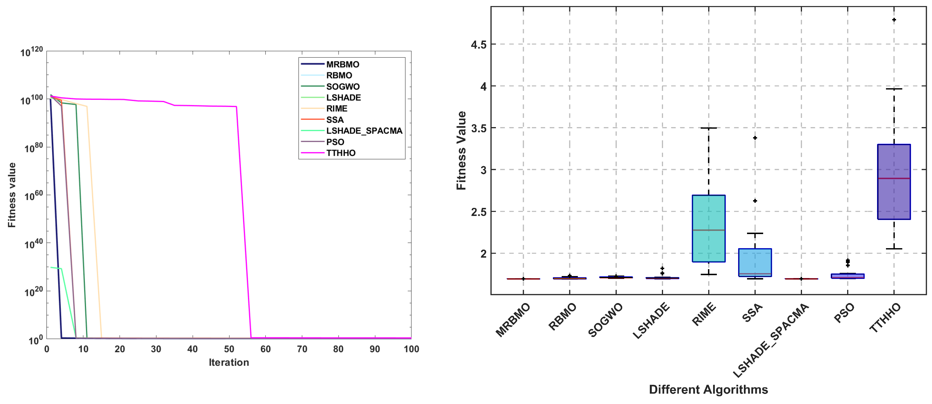 Biomimetics 10 00557 g012