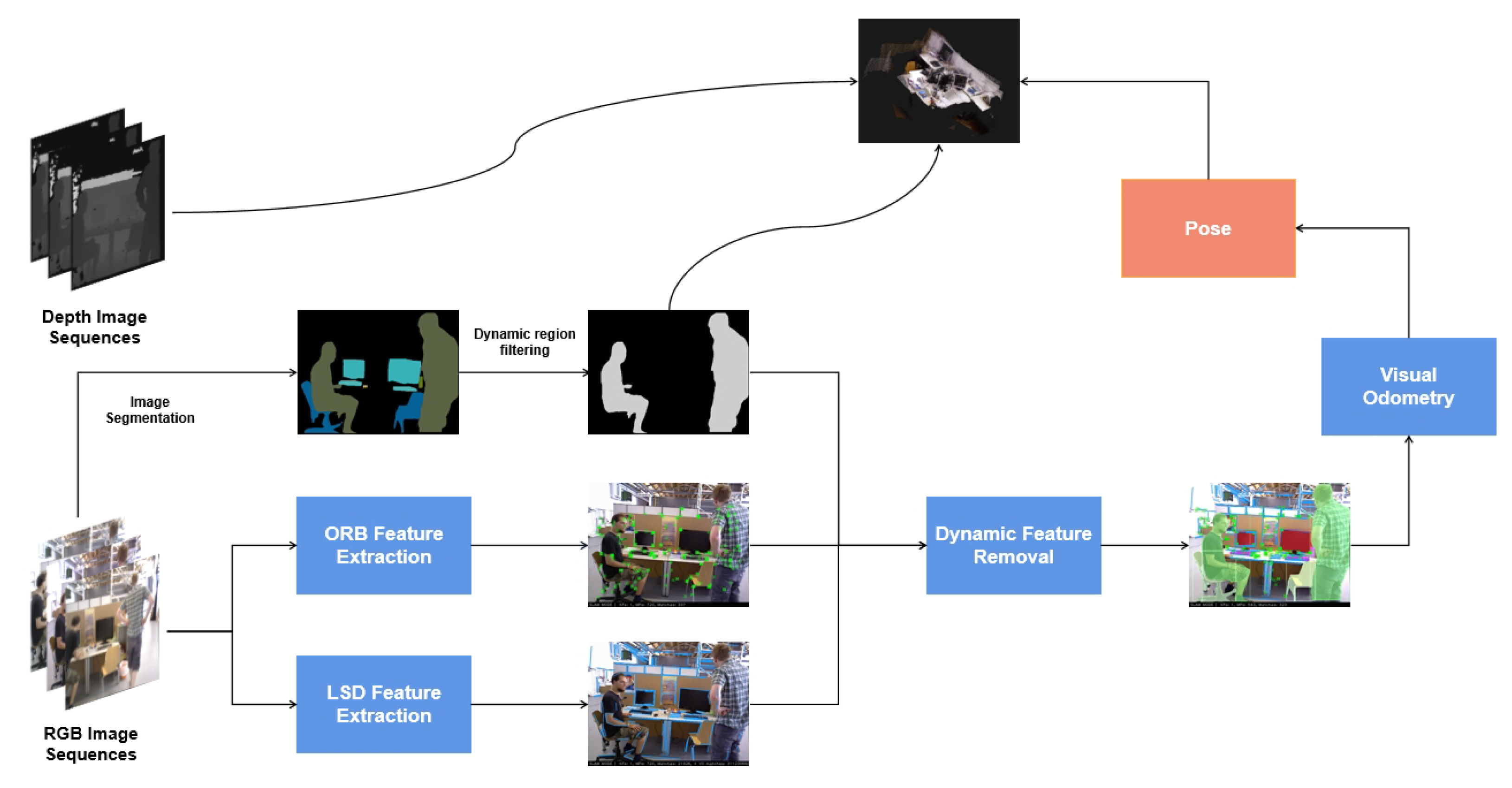 Biomimetics 10 00558 g001