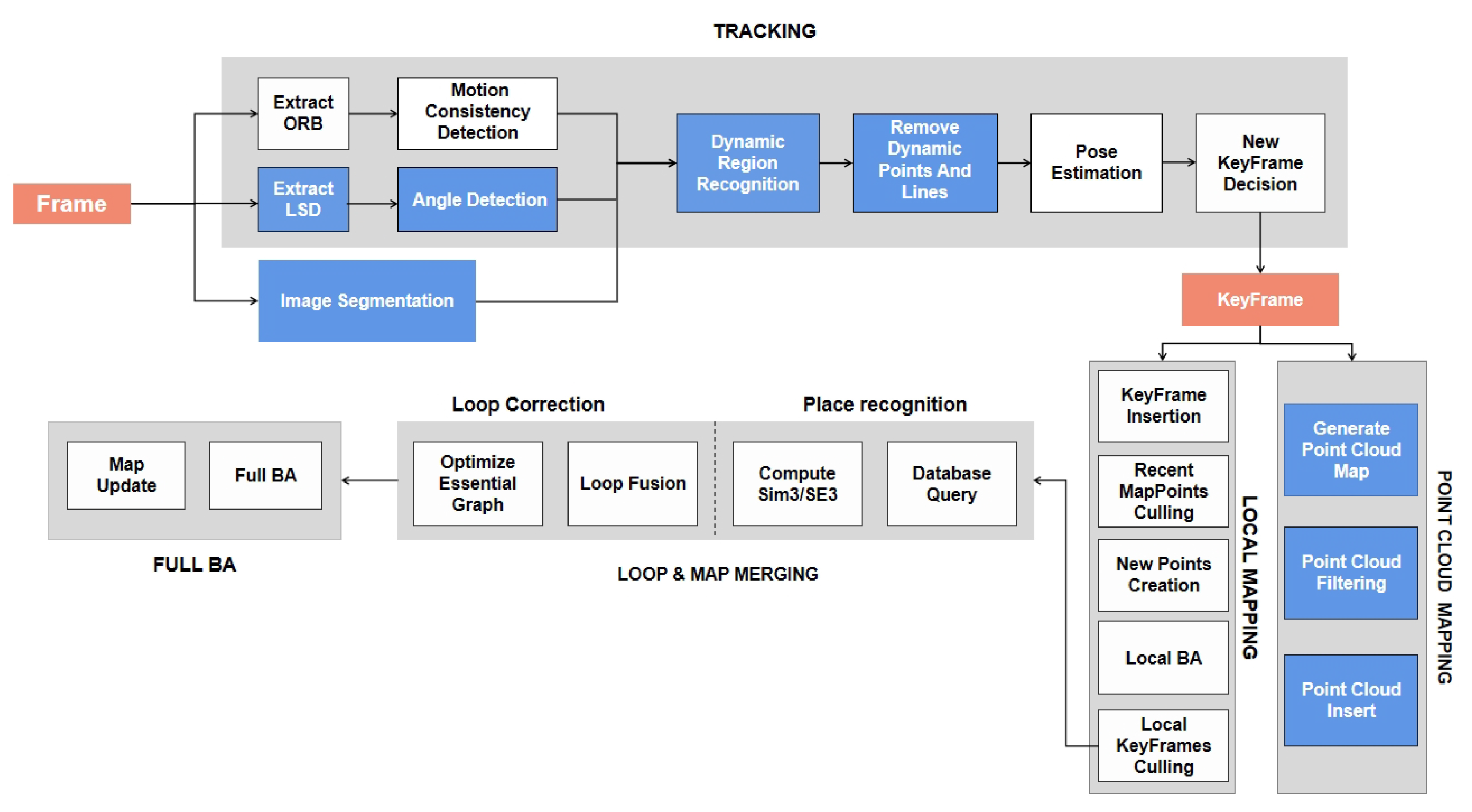 Biomimetics 10 00558 g002