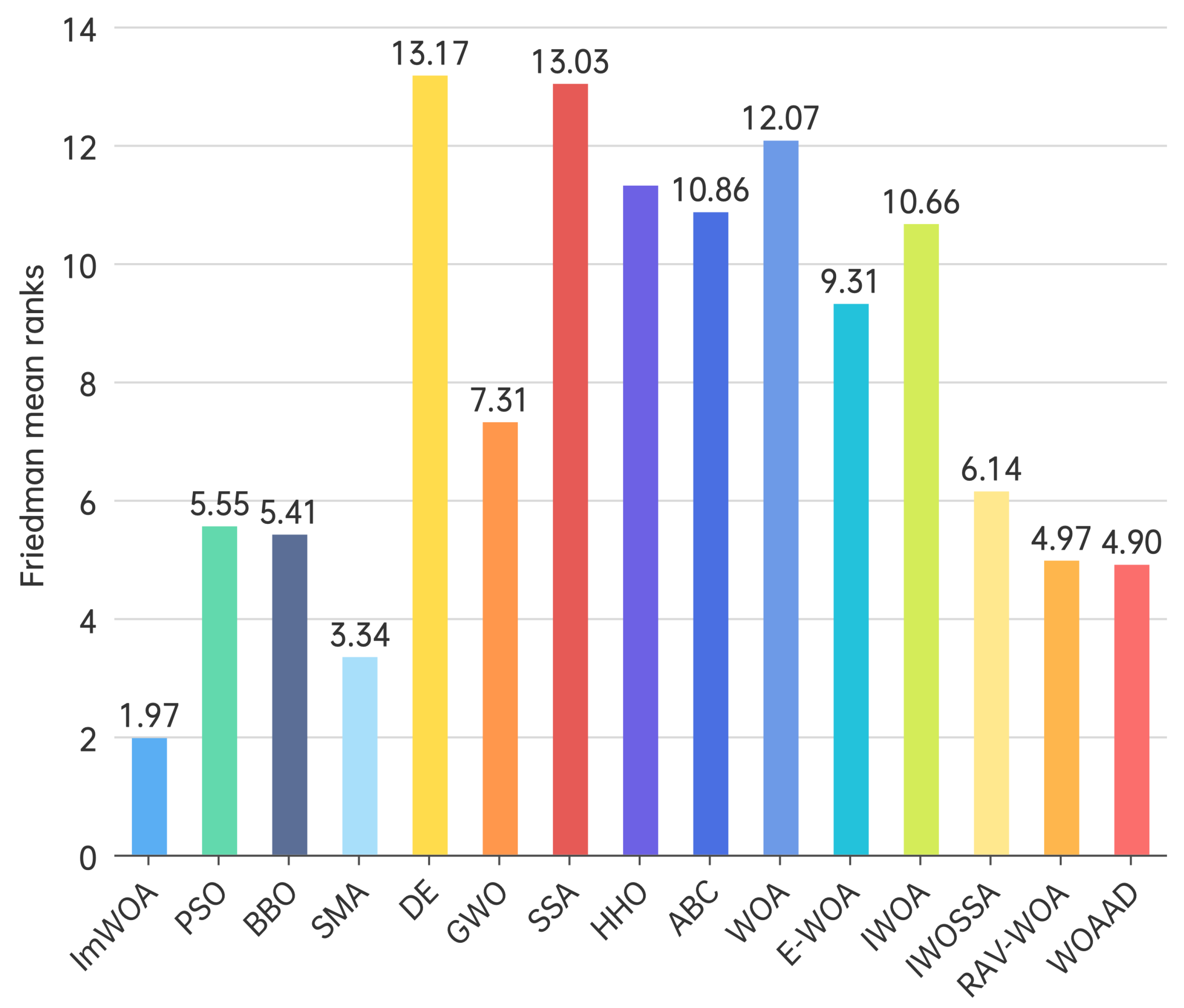 Biomimetics 10 00560 g004