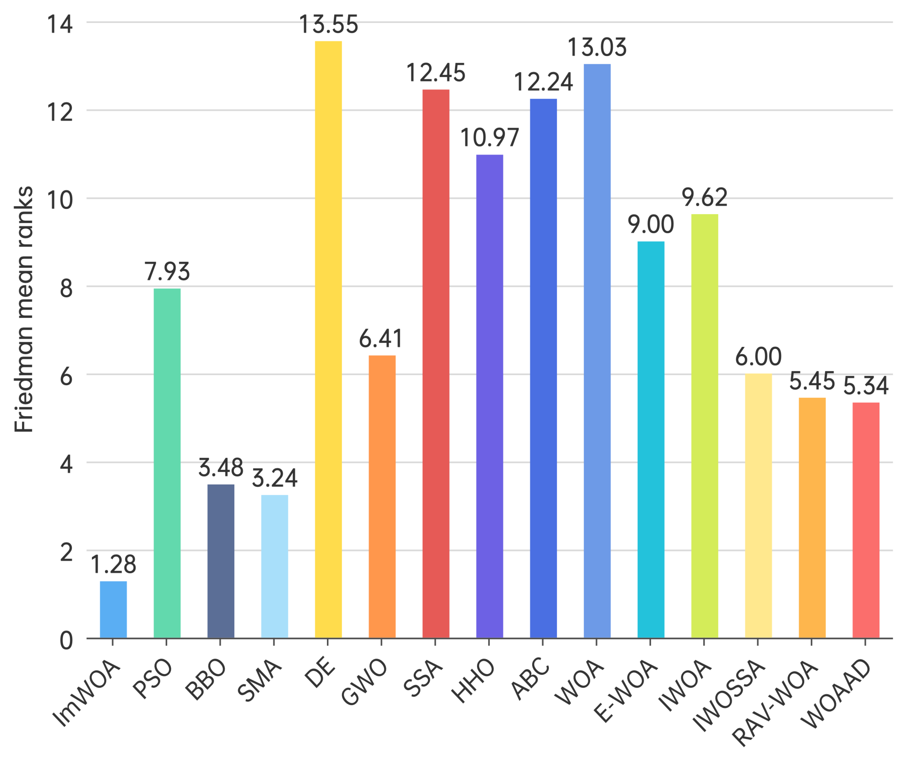 Biomimetics 10 00560 g005