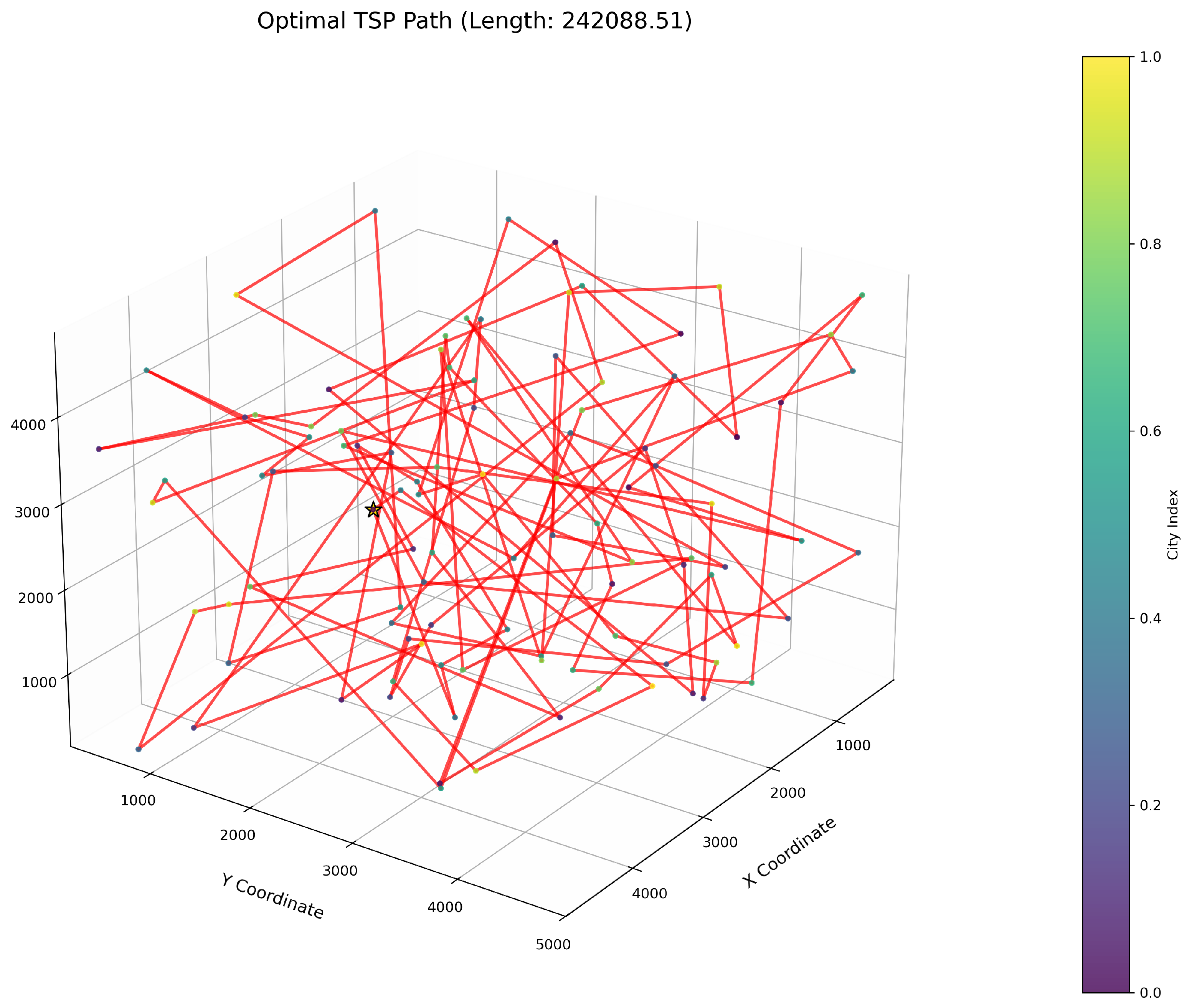 Biomimetics 10 00560 g008