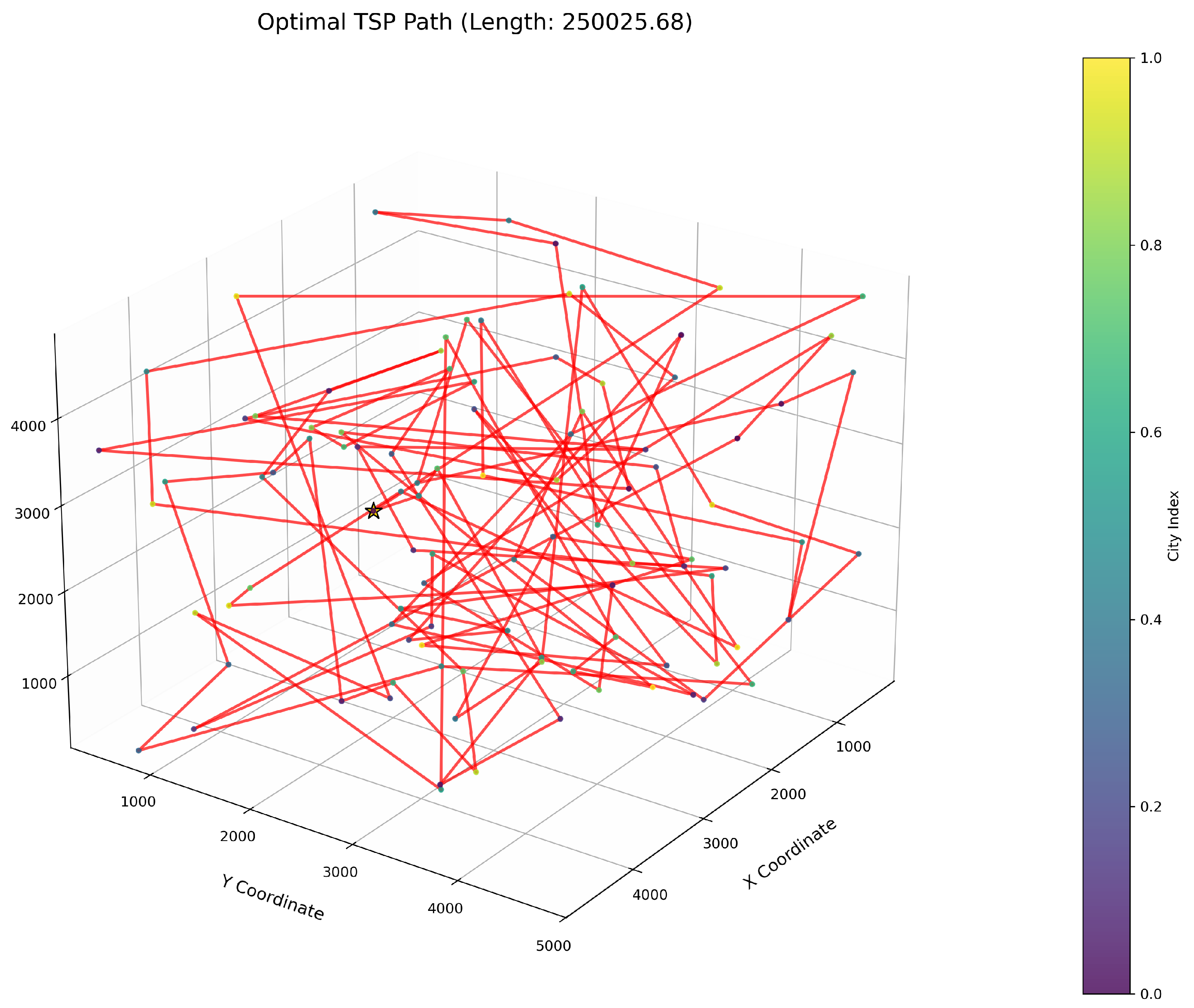 Biomimetics 10 00560 g009