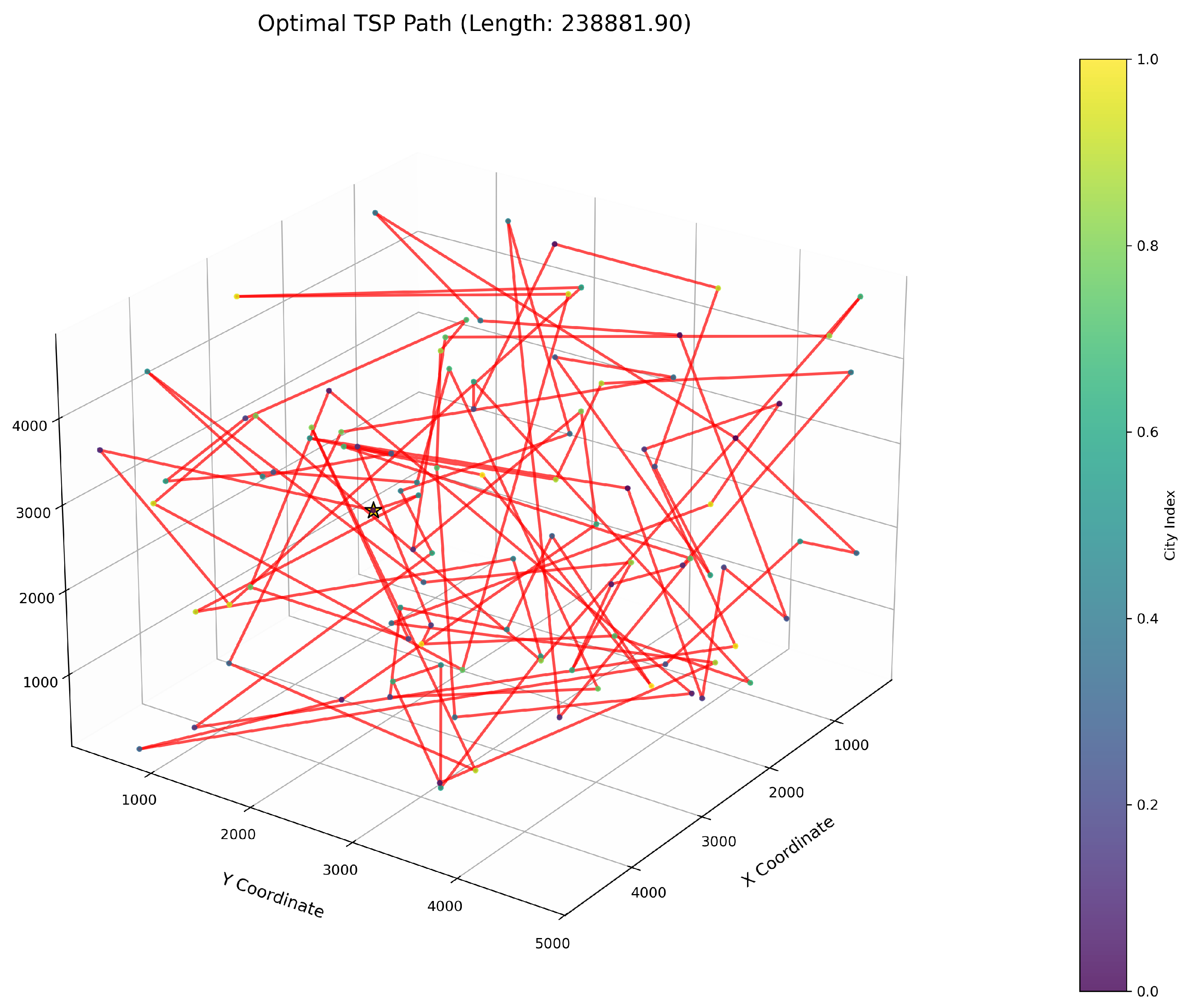 Biomimetics 10 00560 g010