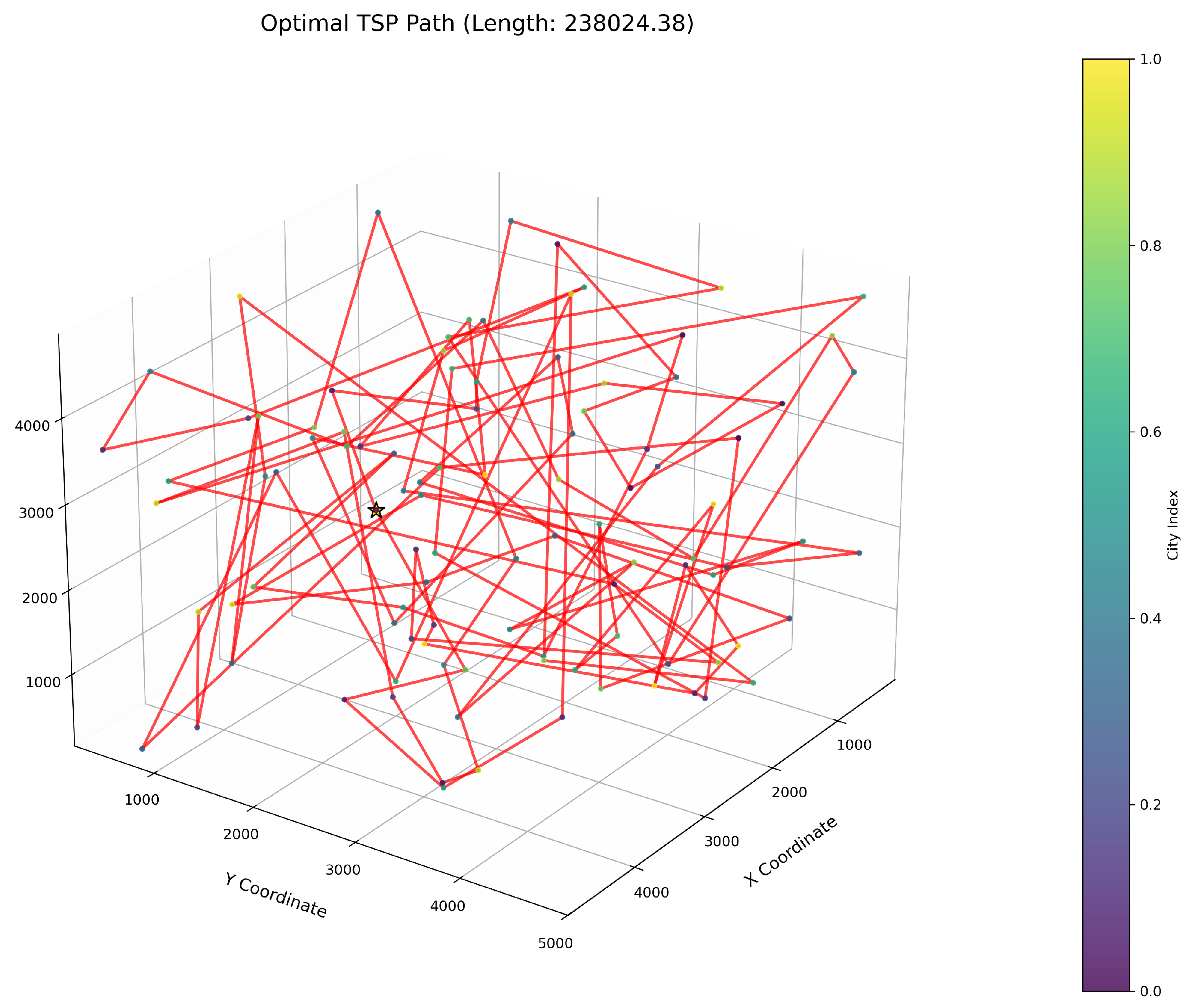 Biomimetics 10 00560 g011