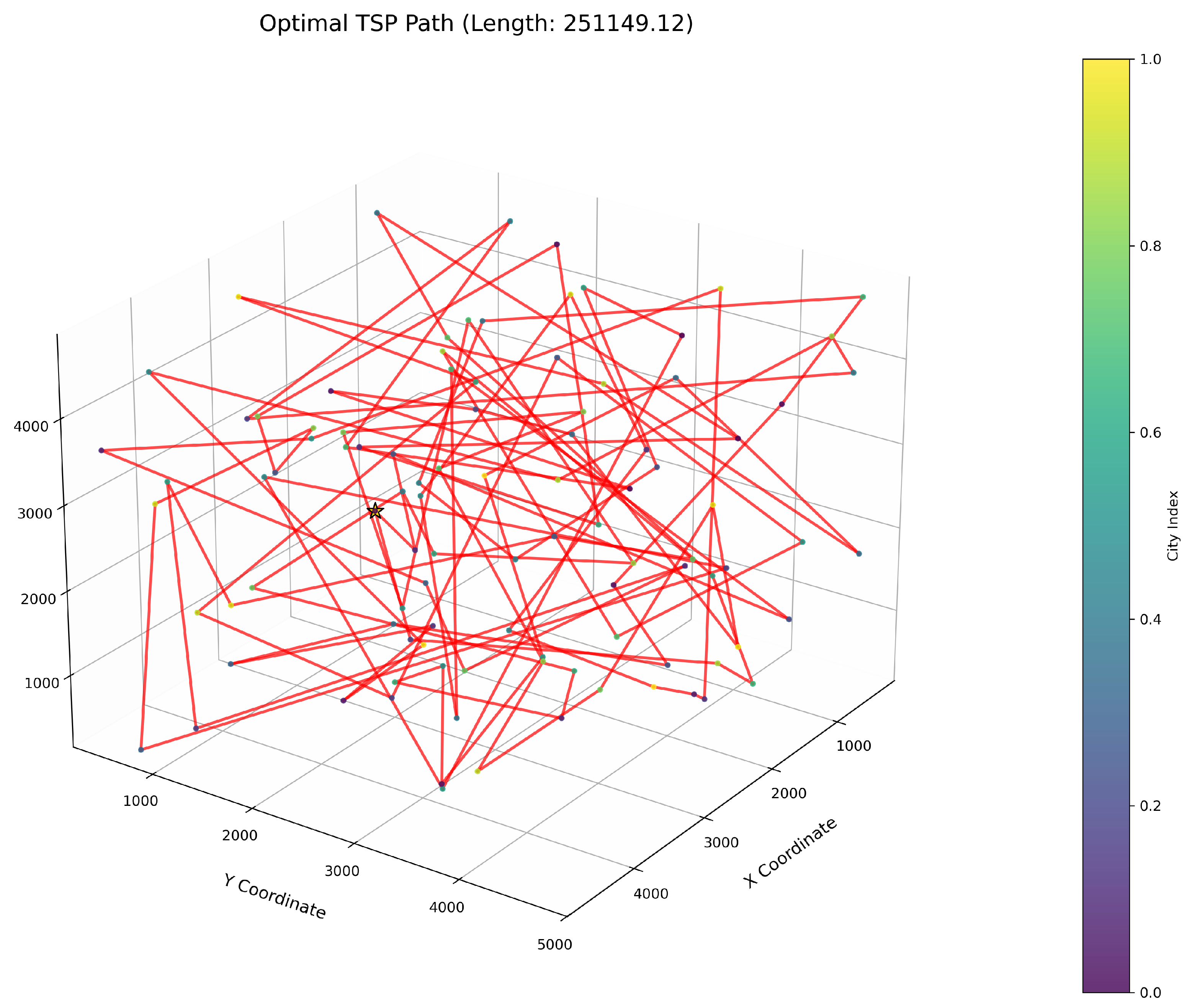 Biomimetics 10 00560 g013