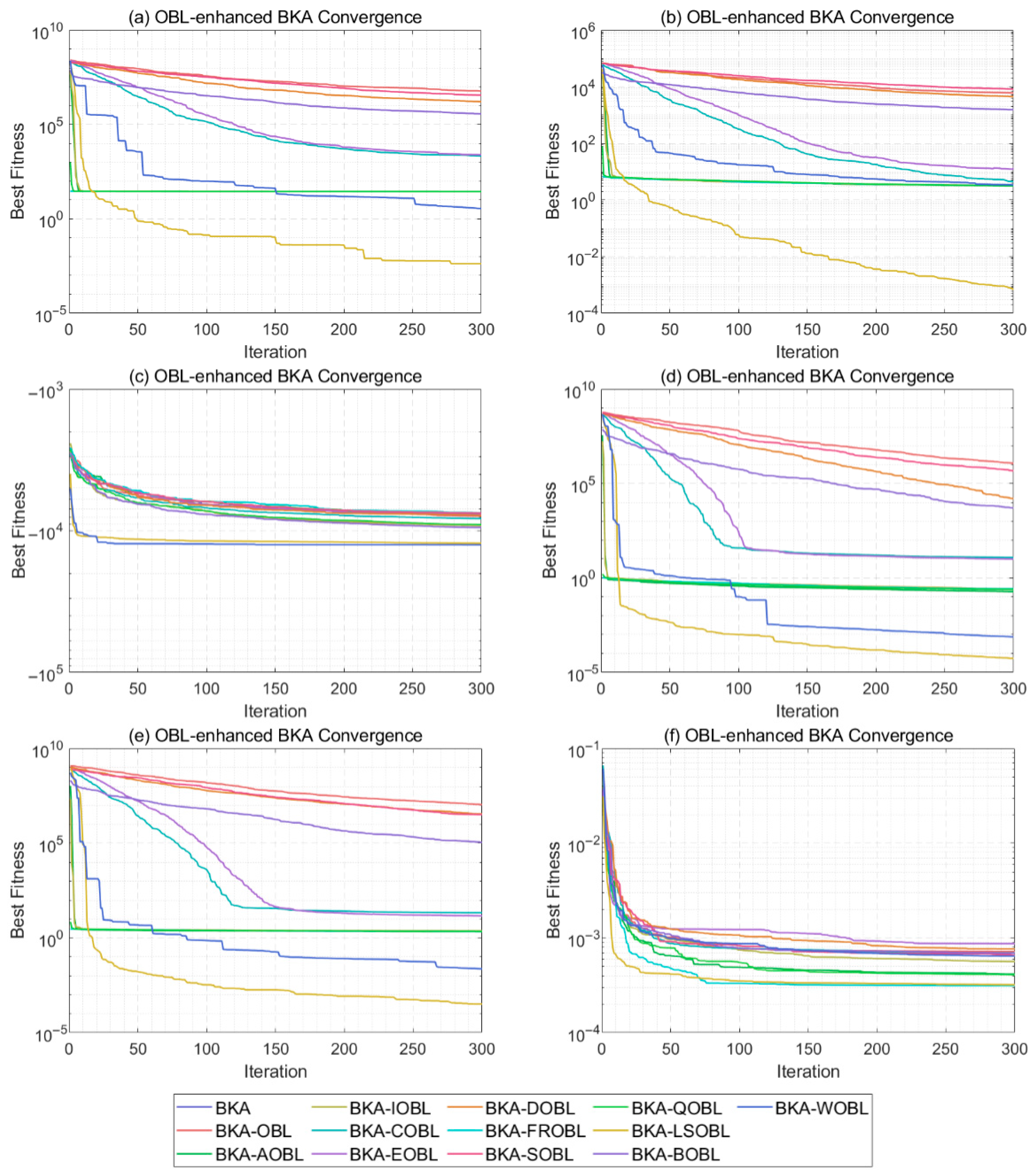 Biomimetics 10 00562 g004