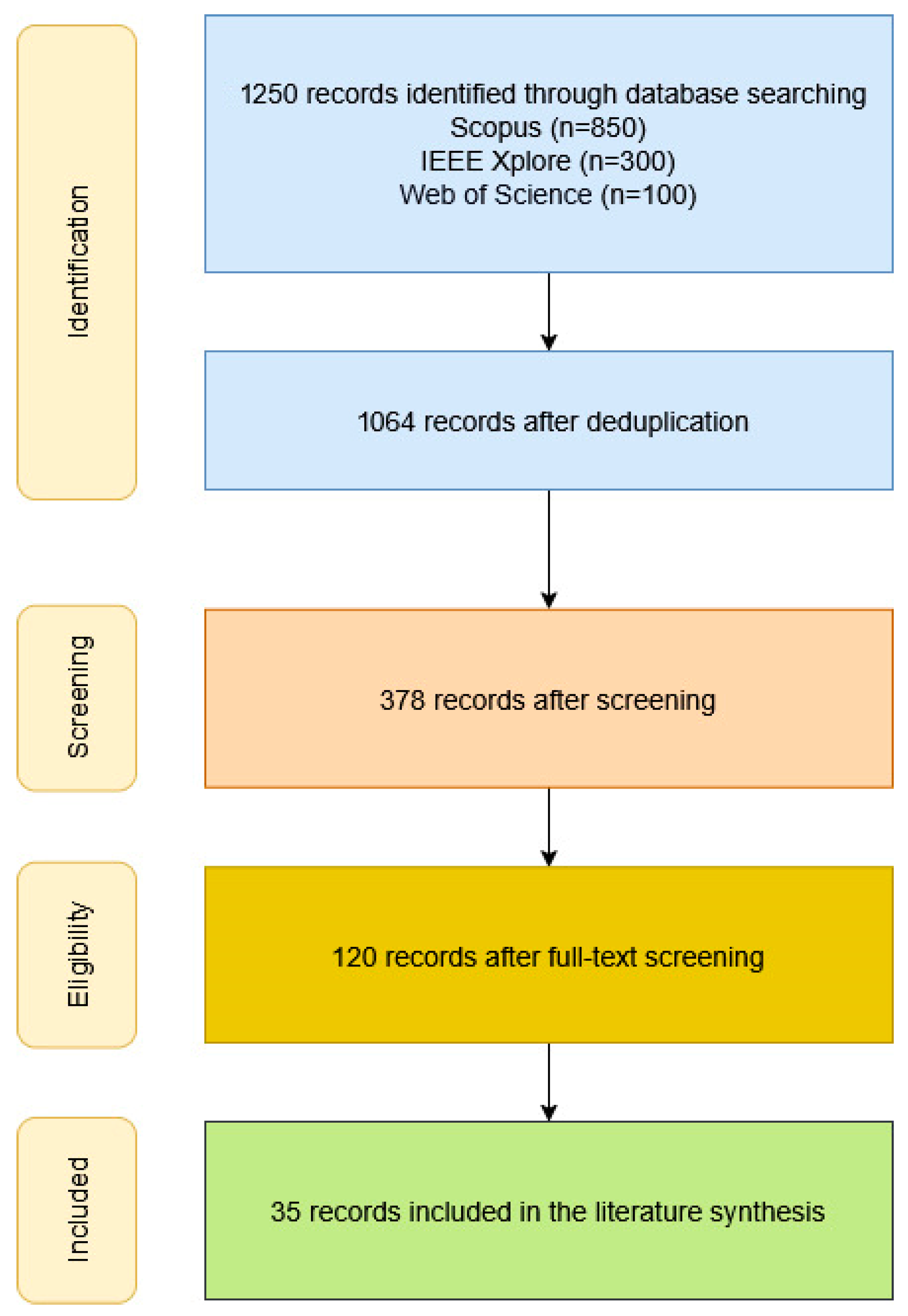 Biomimetics 10 00563 g001