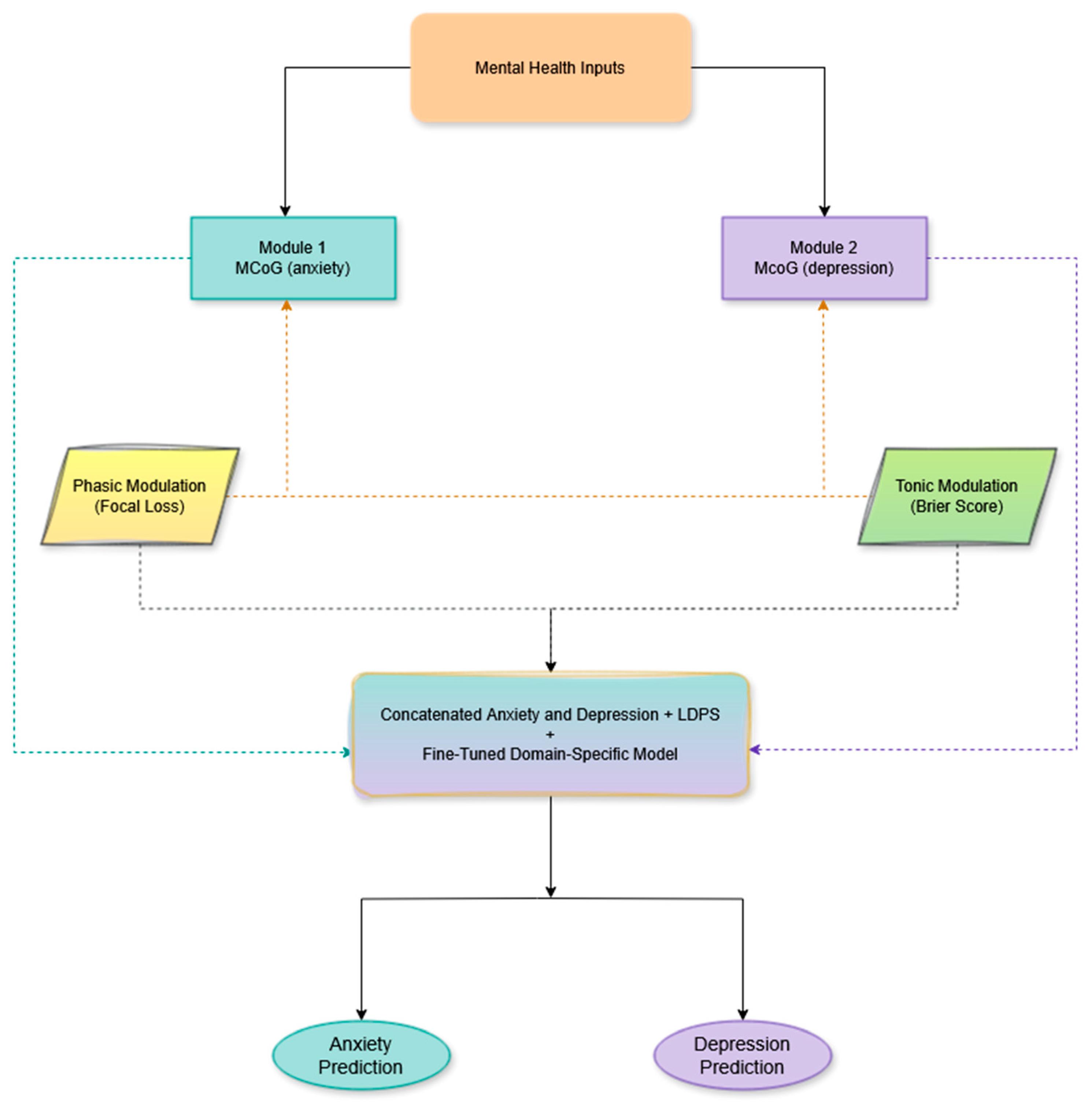 Biomimetics 10 00563 g002