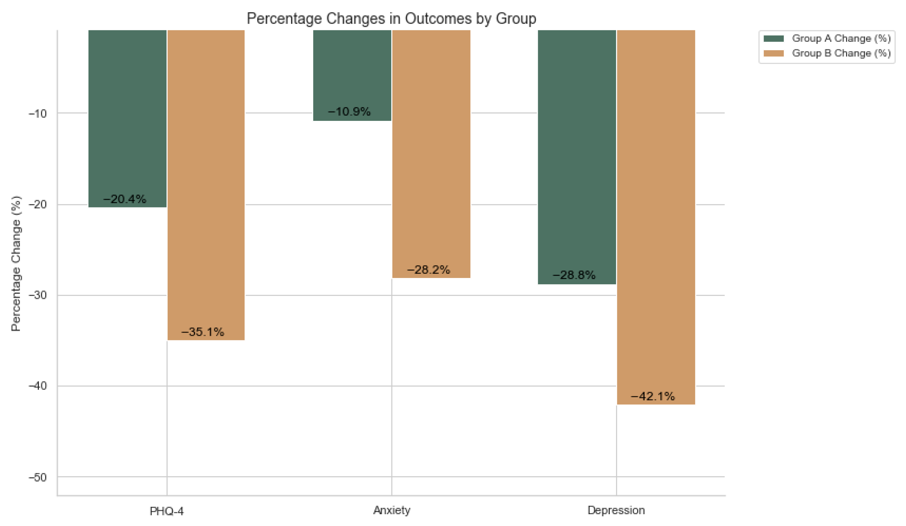 Biomimetics 10 00563 g006