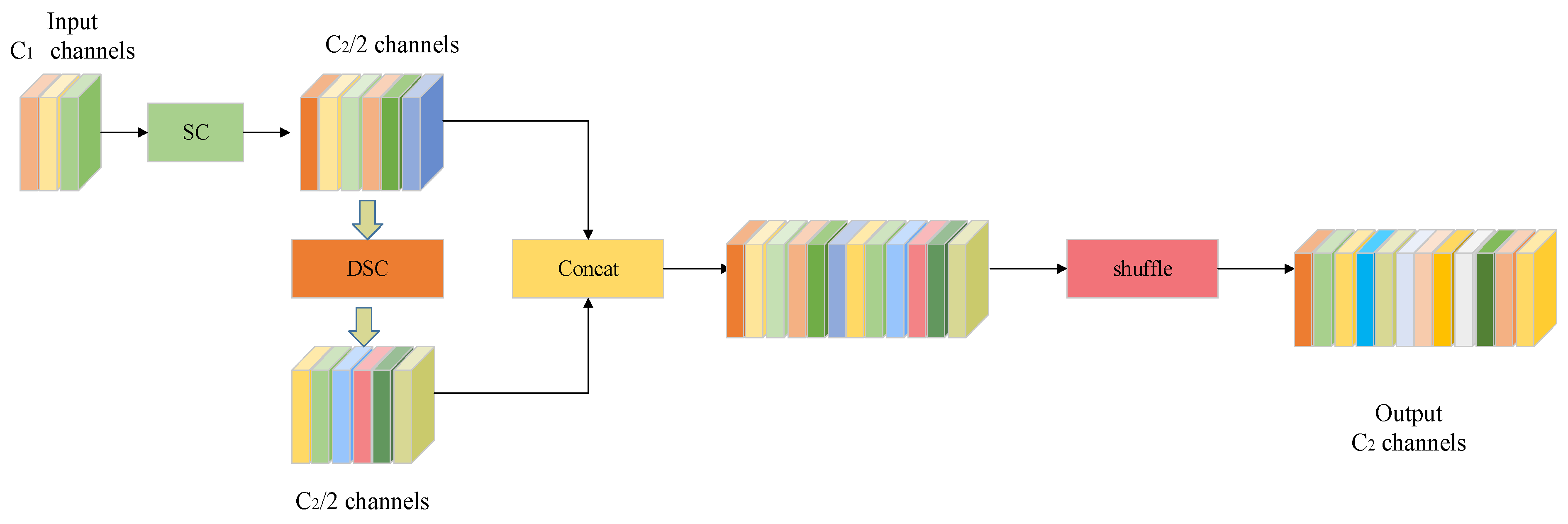 Biomimetics 10 00564 g006