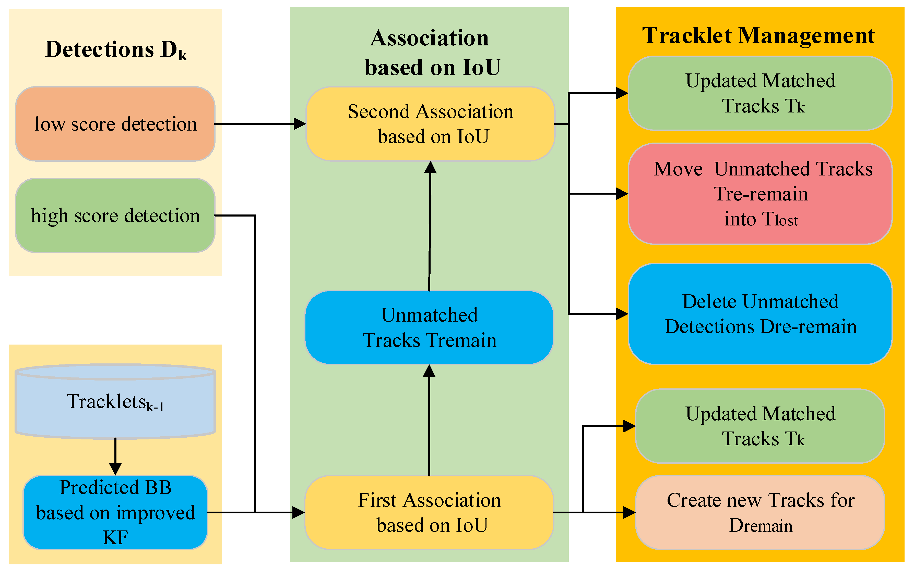 Biomimetics 10 00564 g007