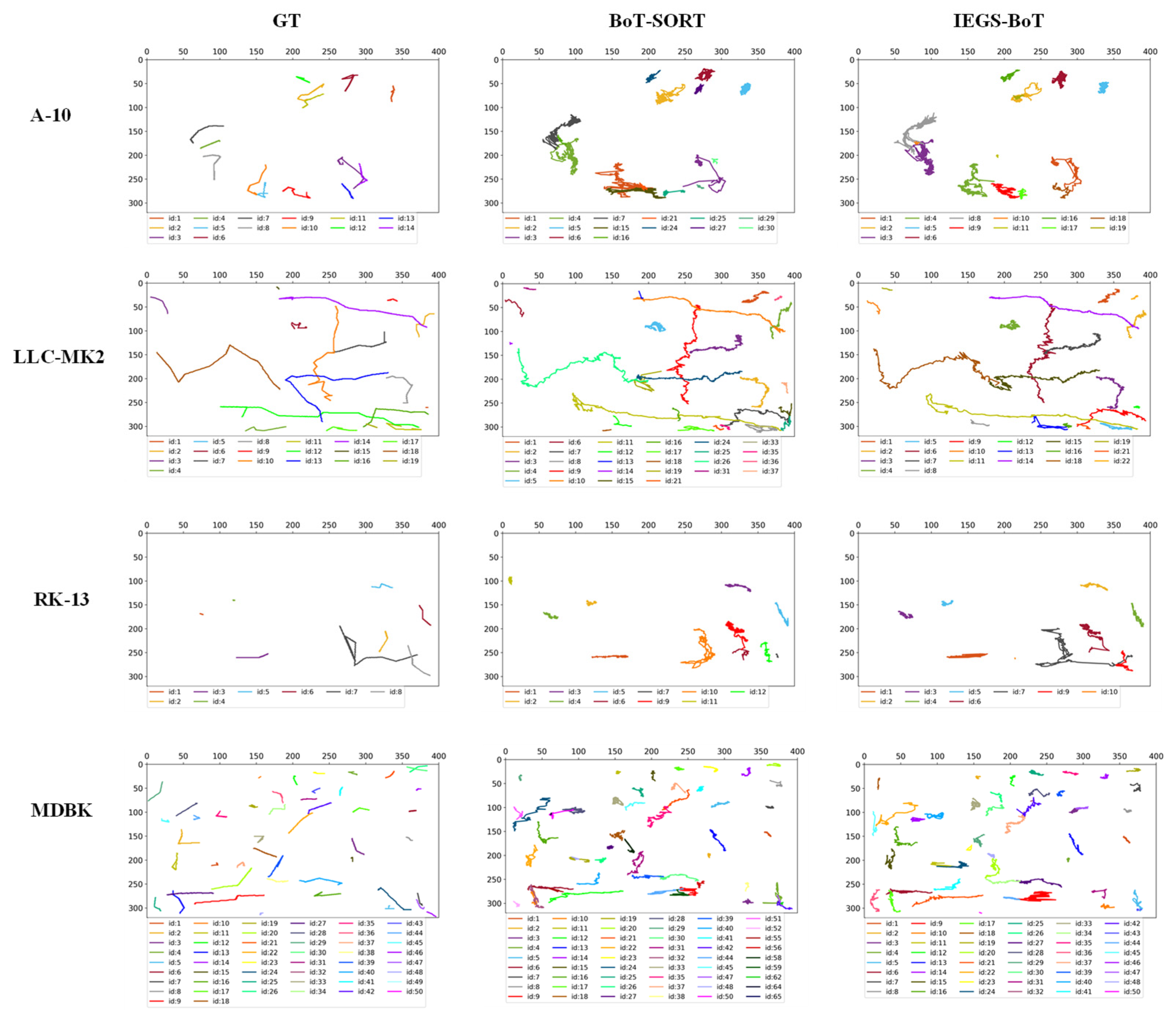 Biomimetics 10 00564 g010