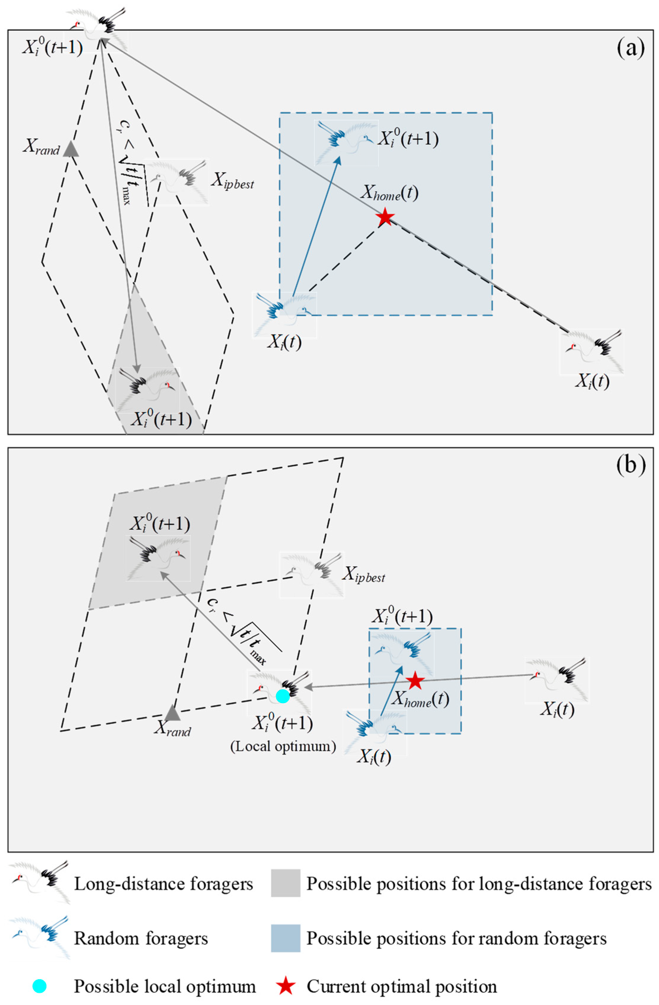 Biomimetics 10 00565 g002 Biomimetics 10 00565 g002