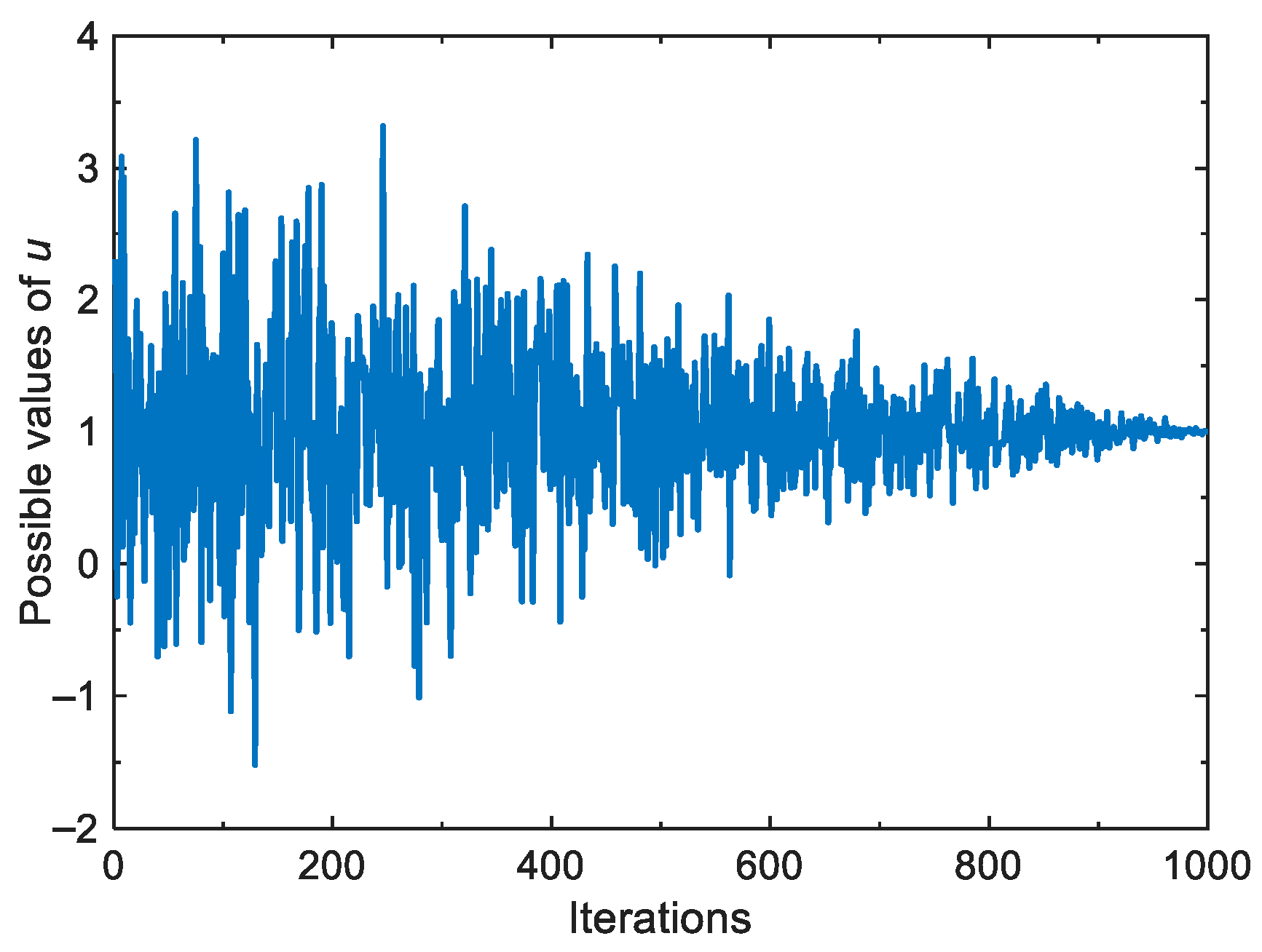 Biomimetics 10 00565 g004 Biomimetics 10 00565 g004
