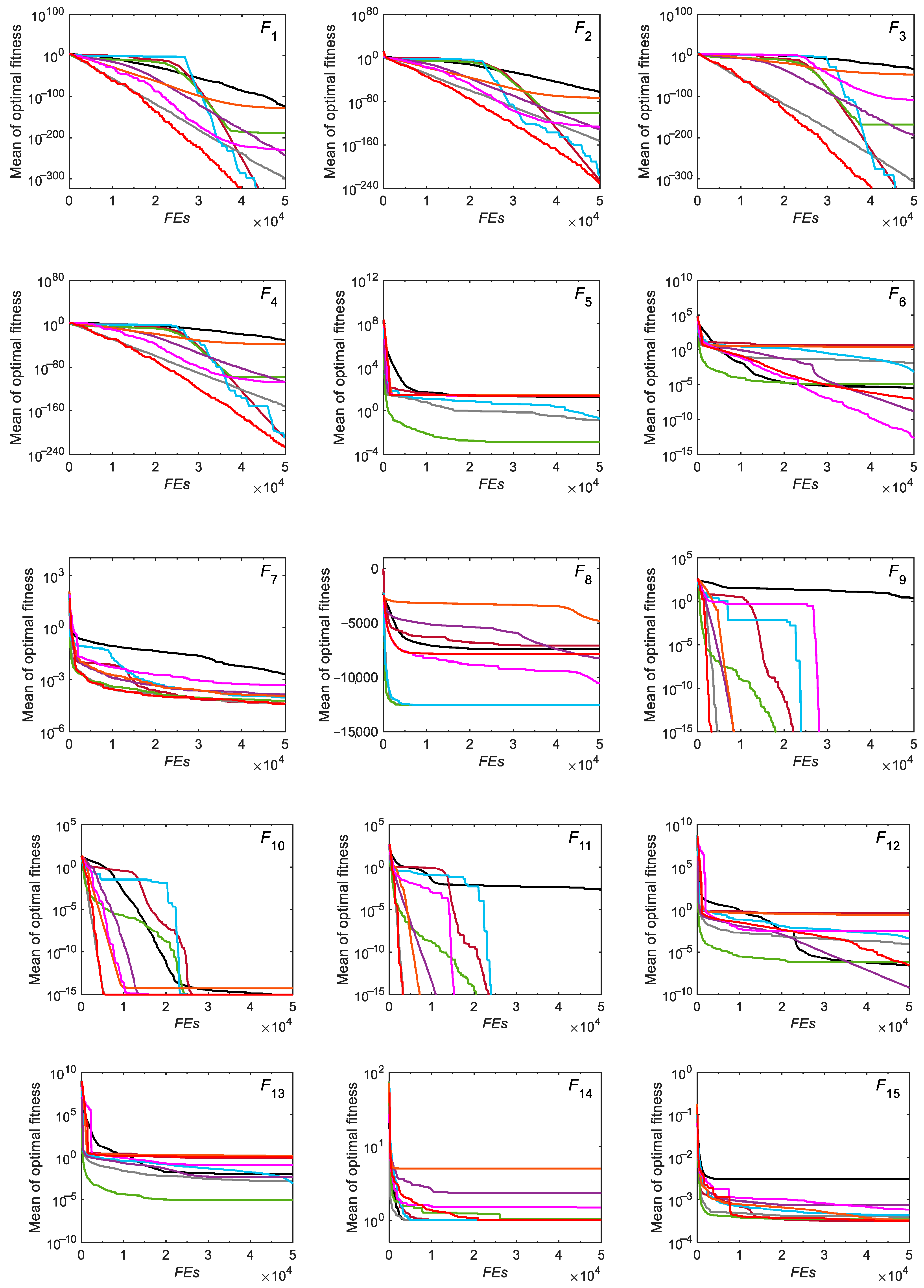 Biomimetics 10 00565 g005a Biomimetics 10 00565 g005a