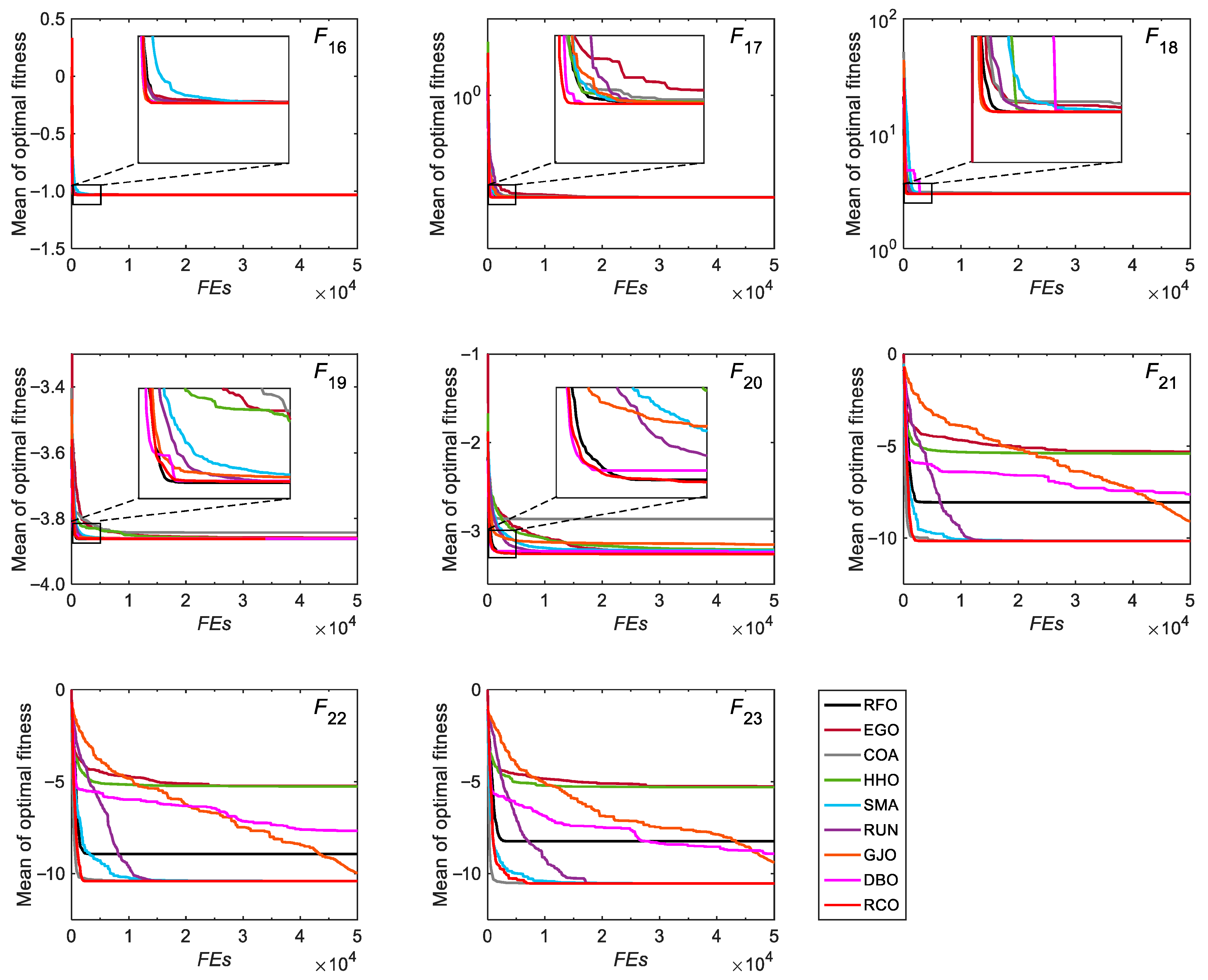 Biomimetics 10 00565 g005b Biomimetics 10 00565 g005b