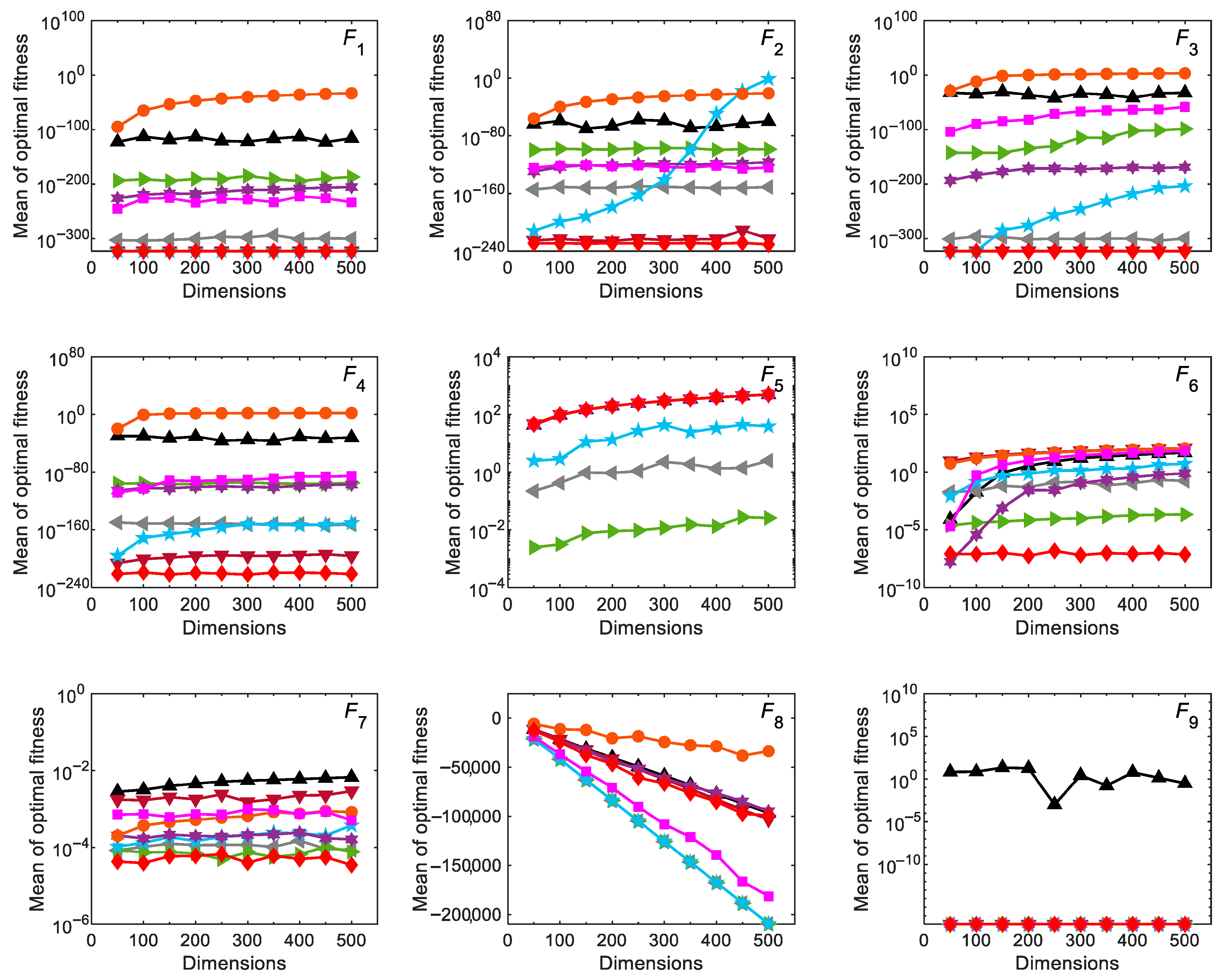 Biomimetics 10 00565 g006a Biomimetics 10 00565 g006a
