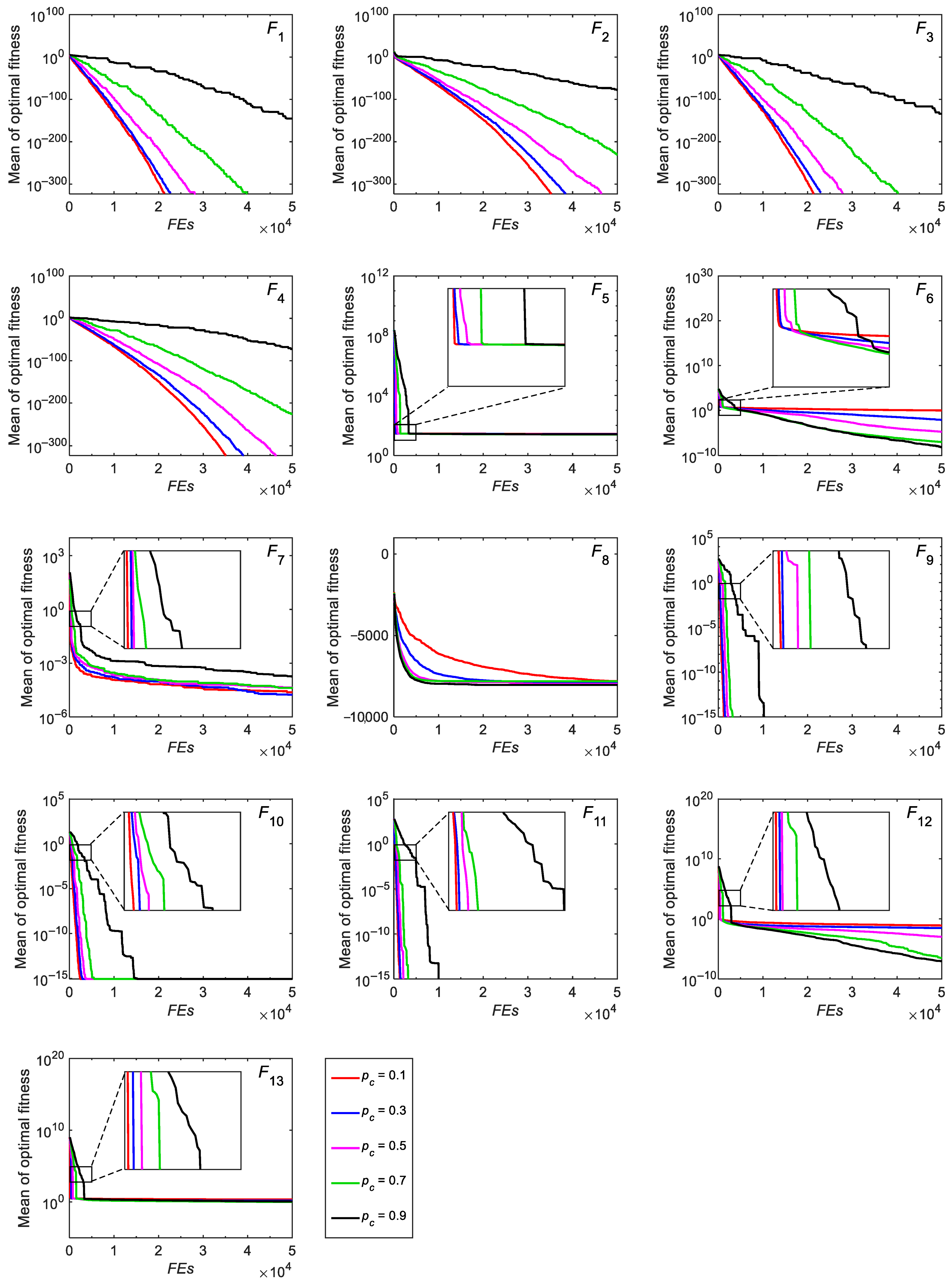 Biomimetics 10 00565 g007 Biomimetics 10 00565 g007