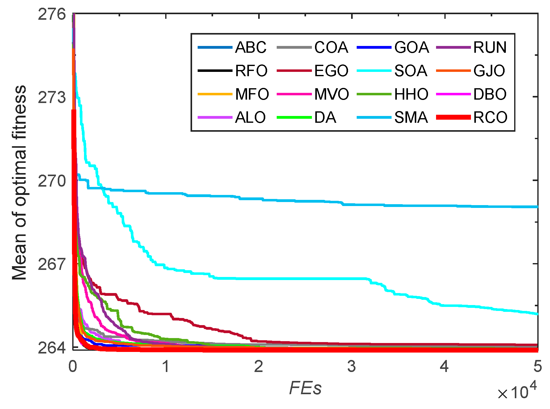 Biomimetics 10 00565 g009 Biomimetics 10 00565 g009
