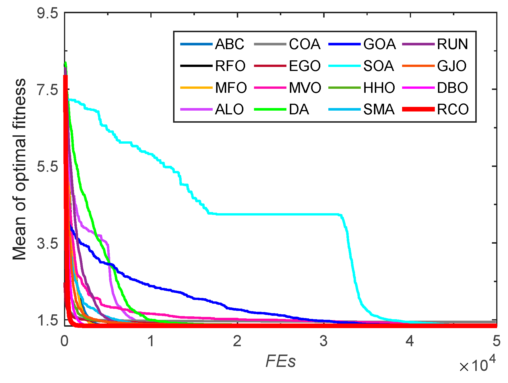 Biomimetics 10 00565 g011 Biomimetics 10 00565 g011