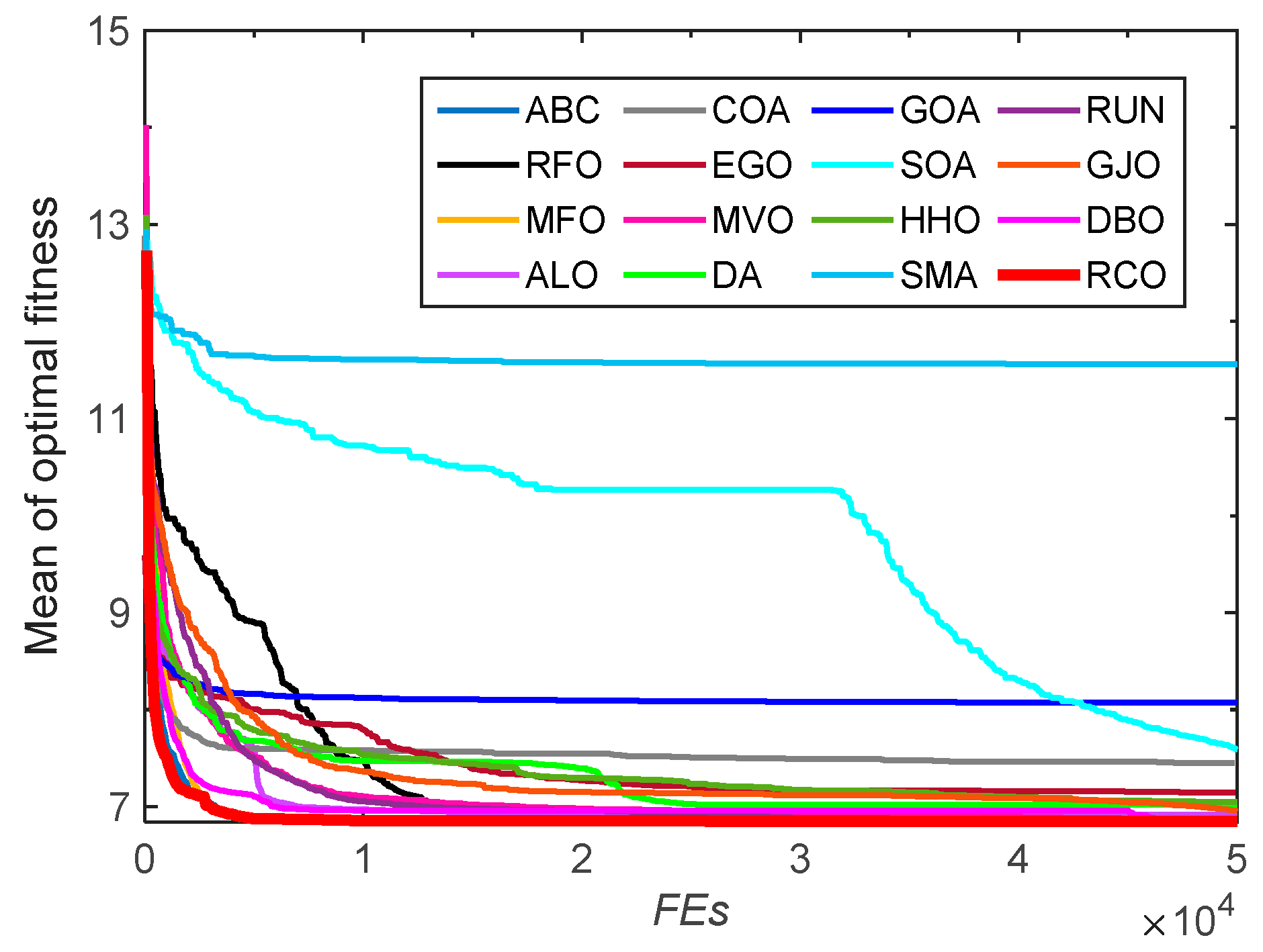 Biomimetics 10 00565 g013 Biomimetics 10 00565 g013