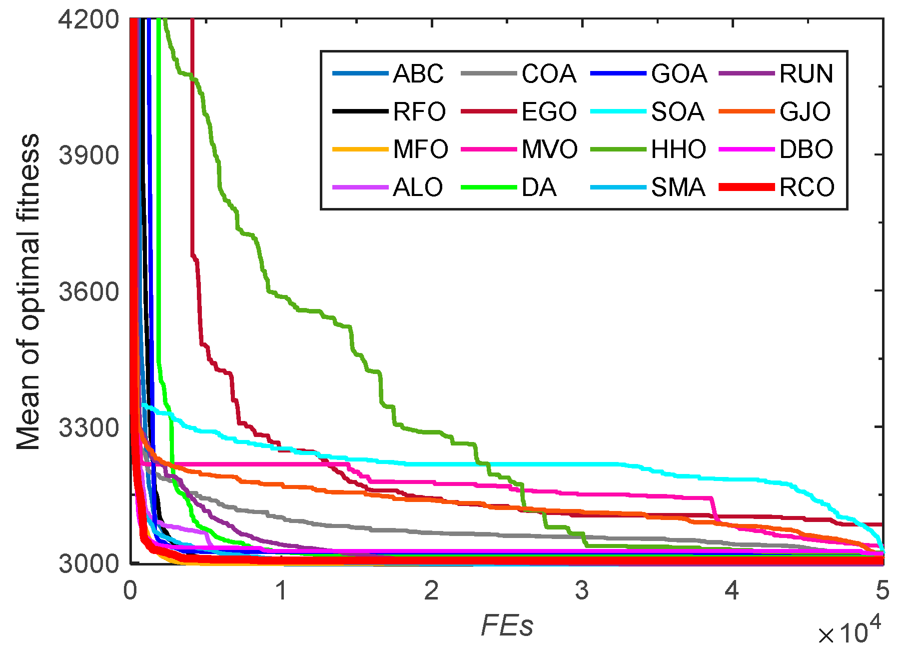 Biomimetics 10 00565 g015 Biomimetics 10 00565 g015