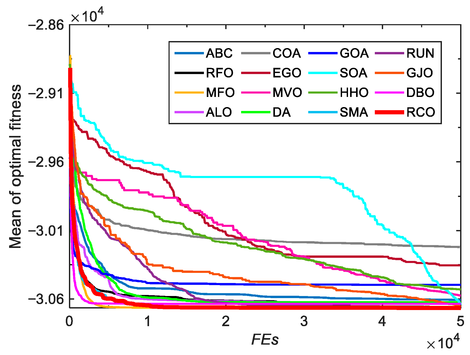 Biomimetics 10 00565 g0a1 Biomimetics 10 00565 g0a1