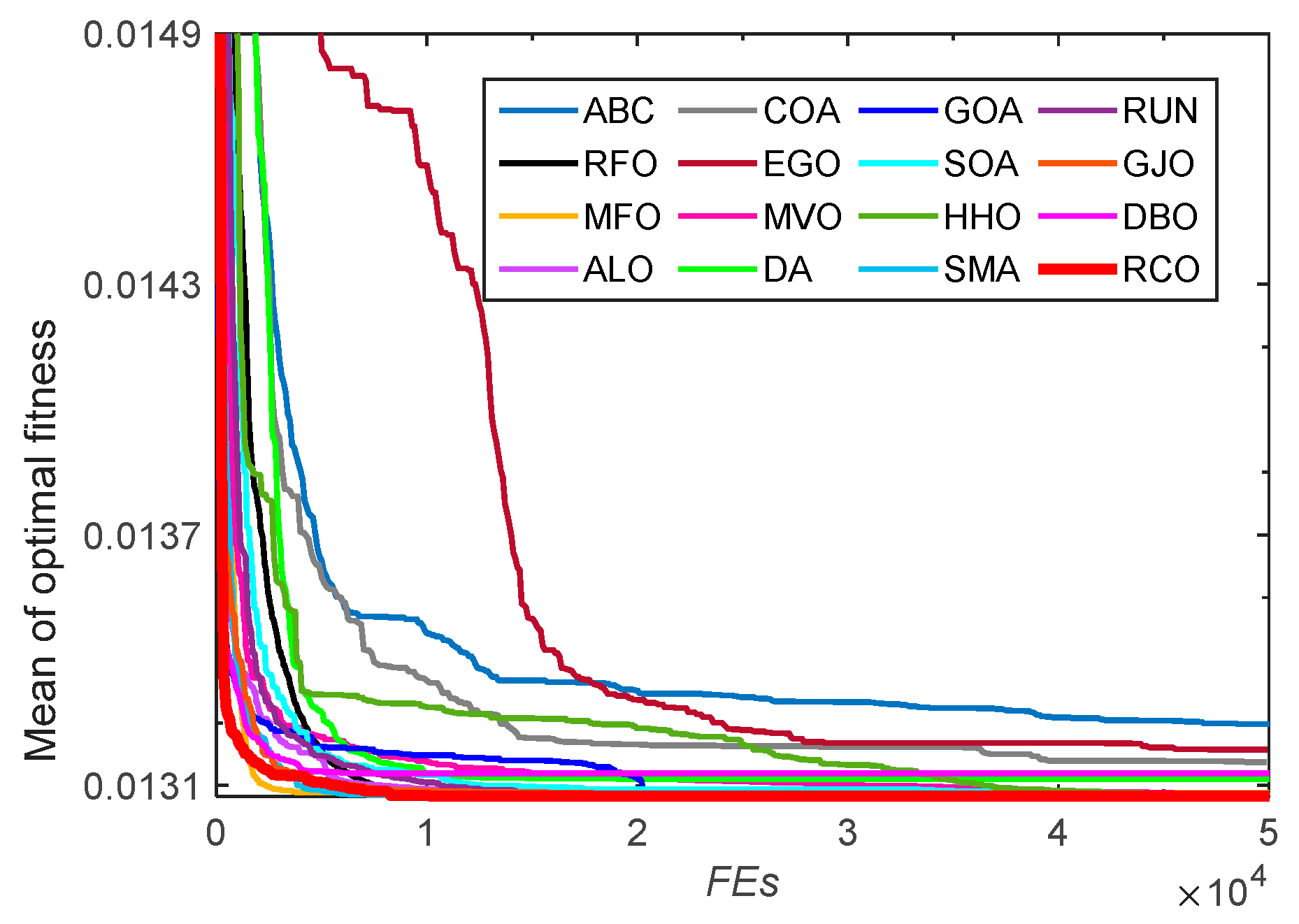 Biomimetics 10 00565 g0a3 Biomimetics 10 00565 g0a3