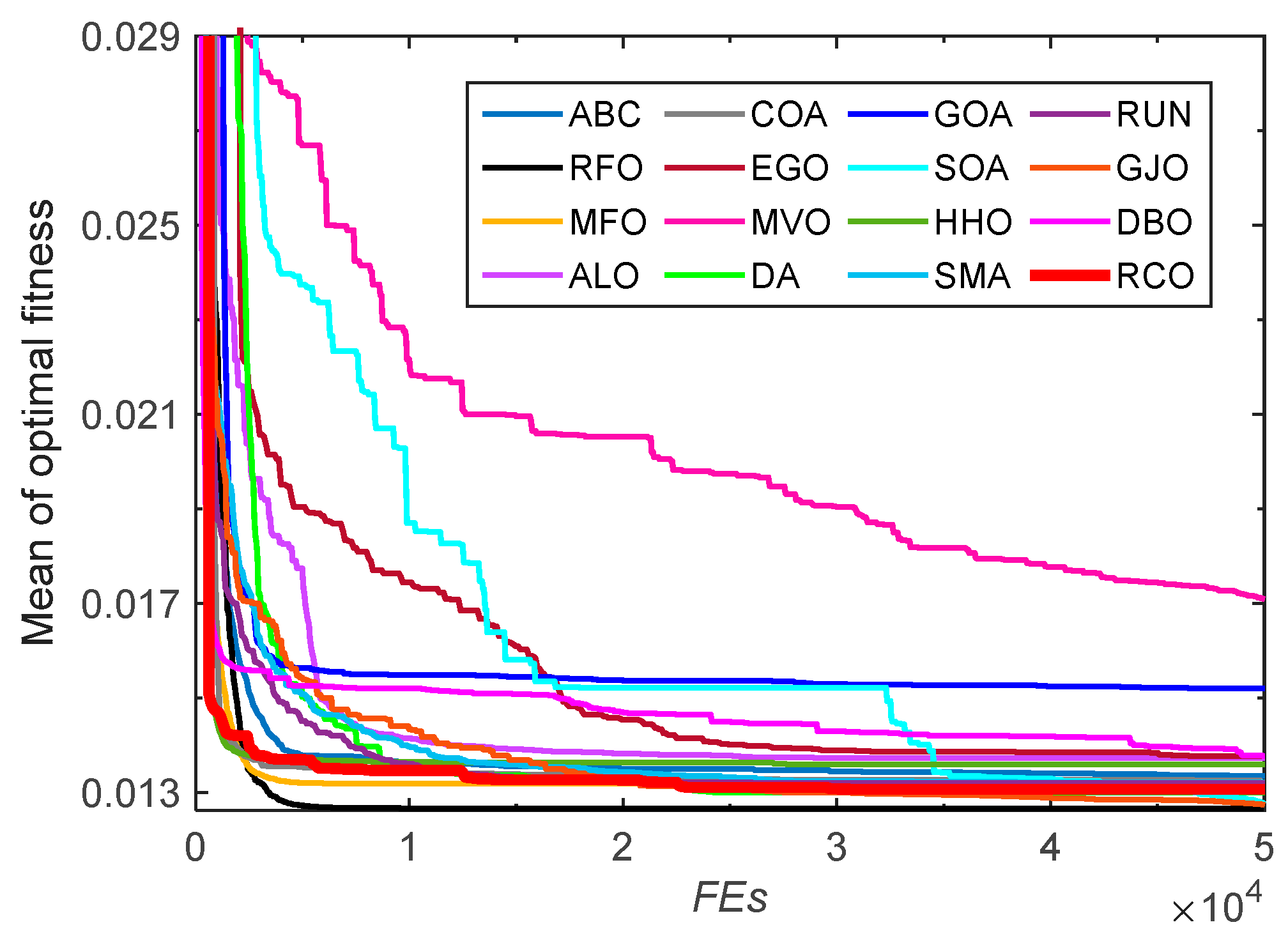 Biomimetics 10 00565 g0a5 Biomimetics 10 00565 g0a5
