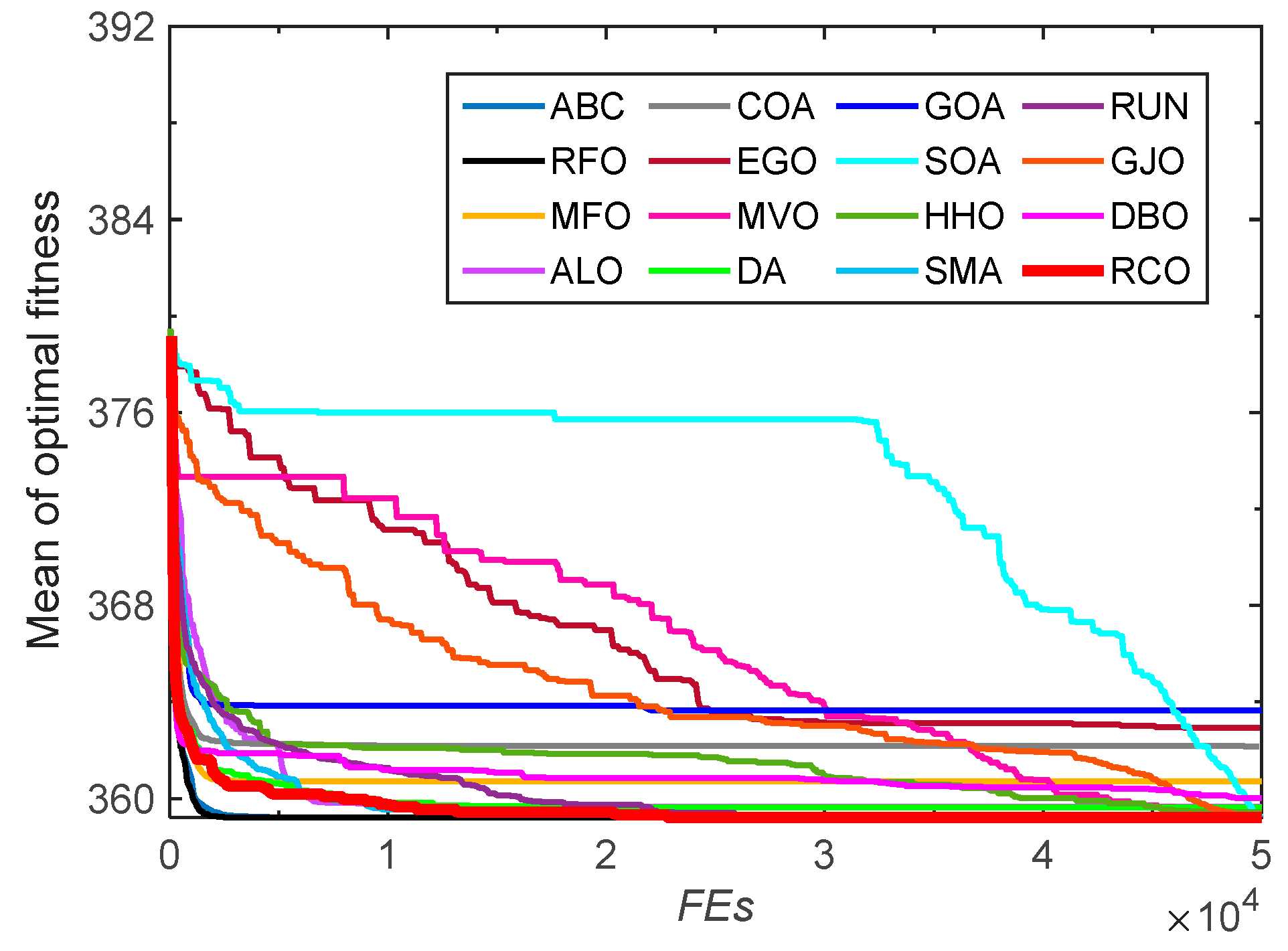 Biomimetics 10 00565 g0a7 Biomimetics 10 00565 g0a7