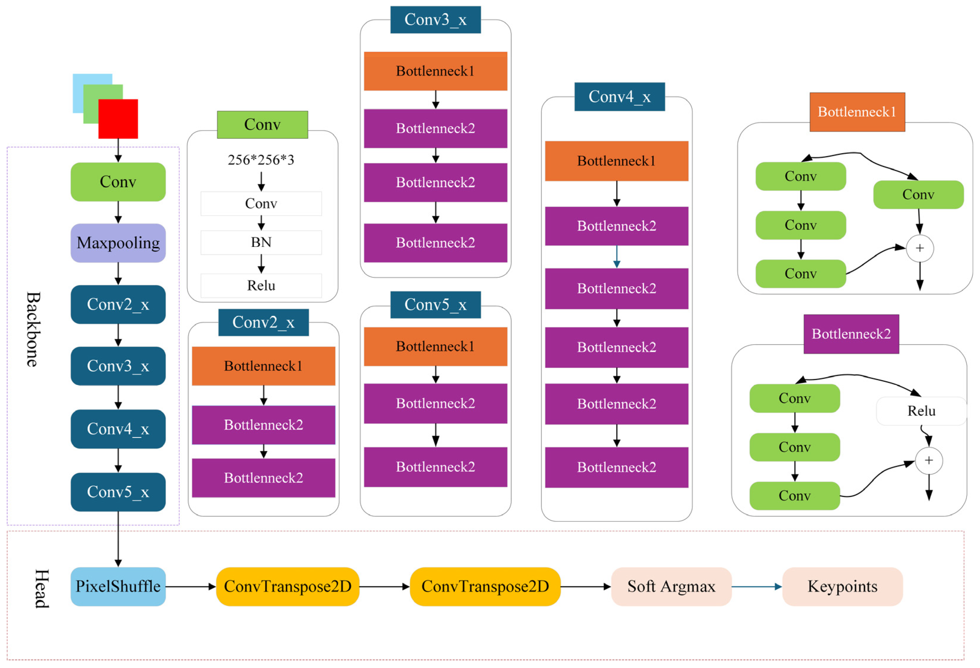 Biomimetics 10 00566 g002